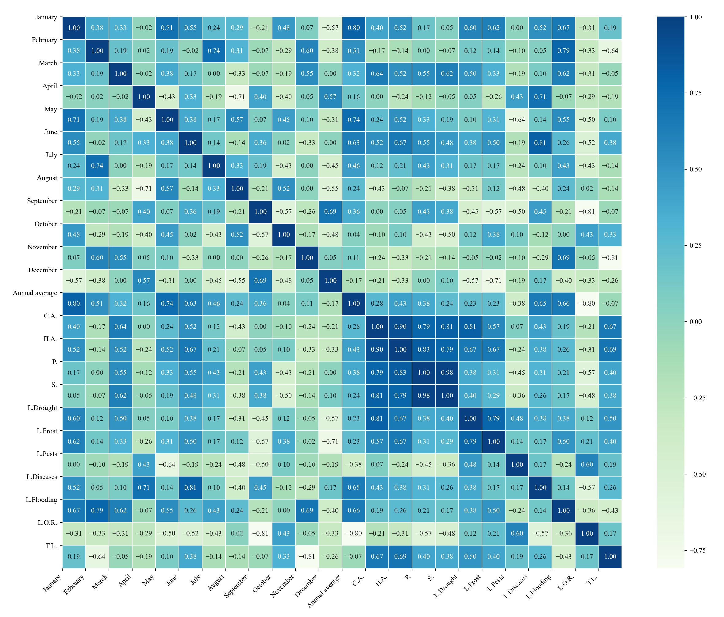 Agriculture 15 01980 g0a19