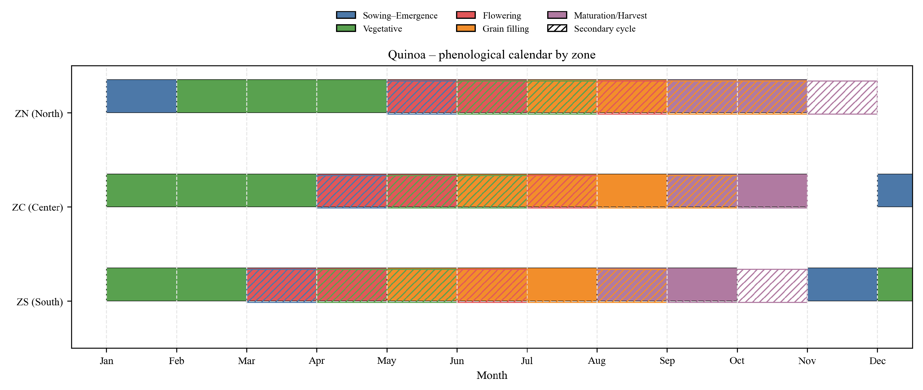 Agriculture 15 01980 g0a2