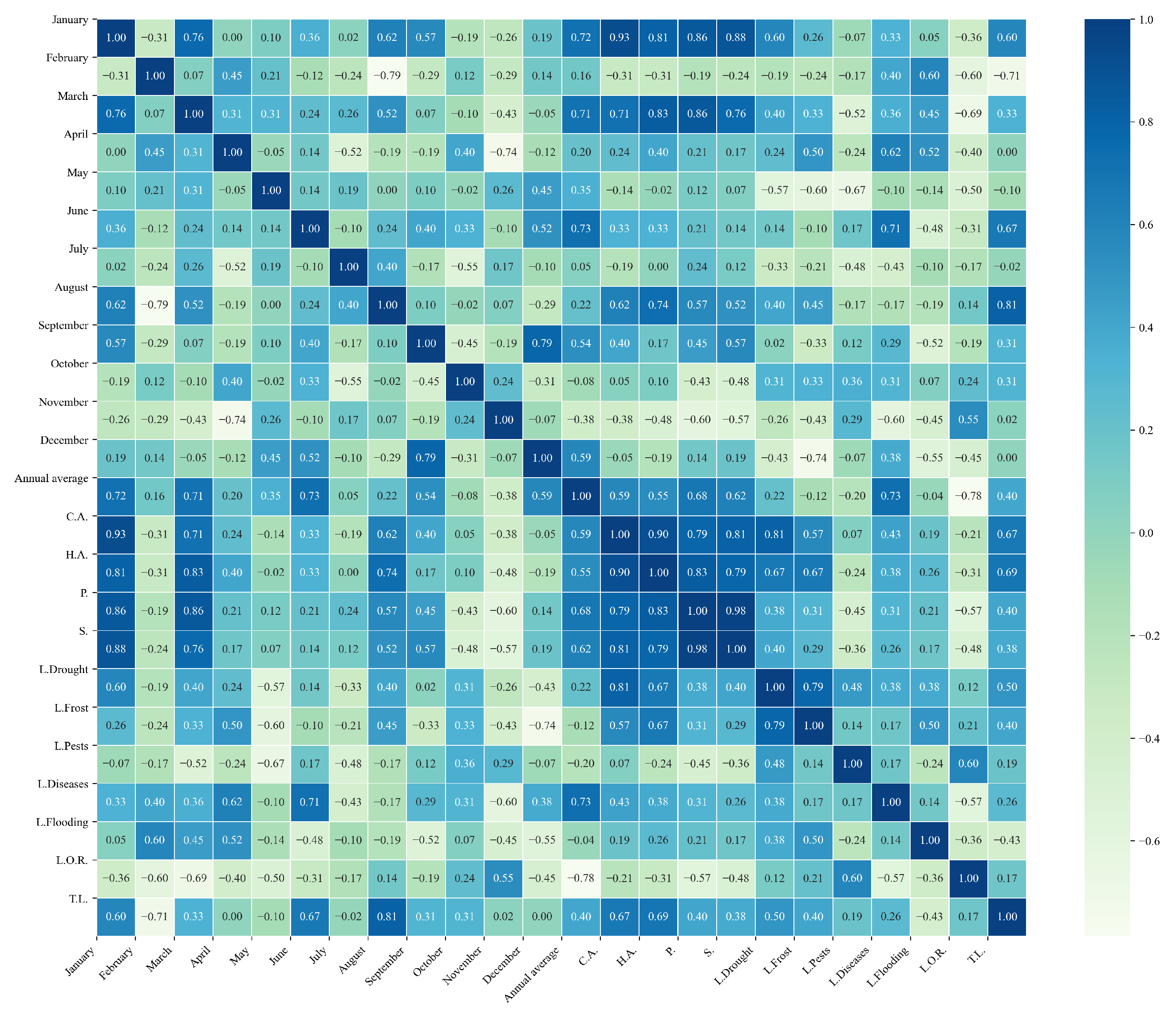 Agriculture 15 01980 g0a20