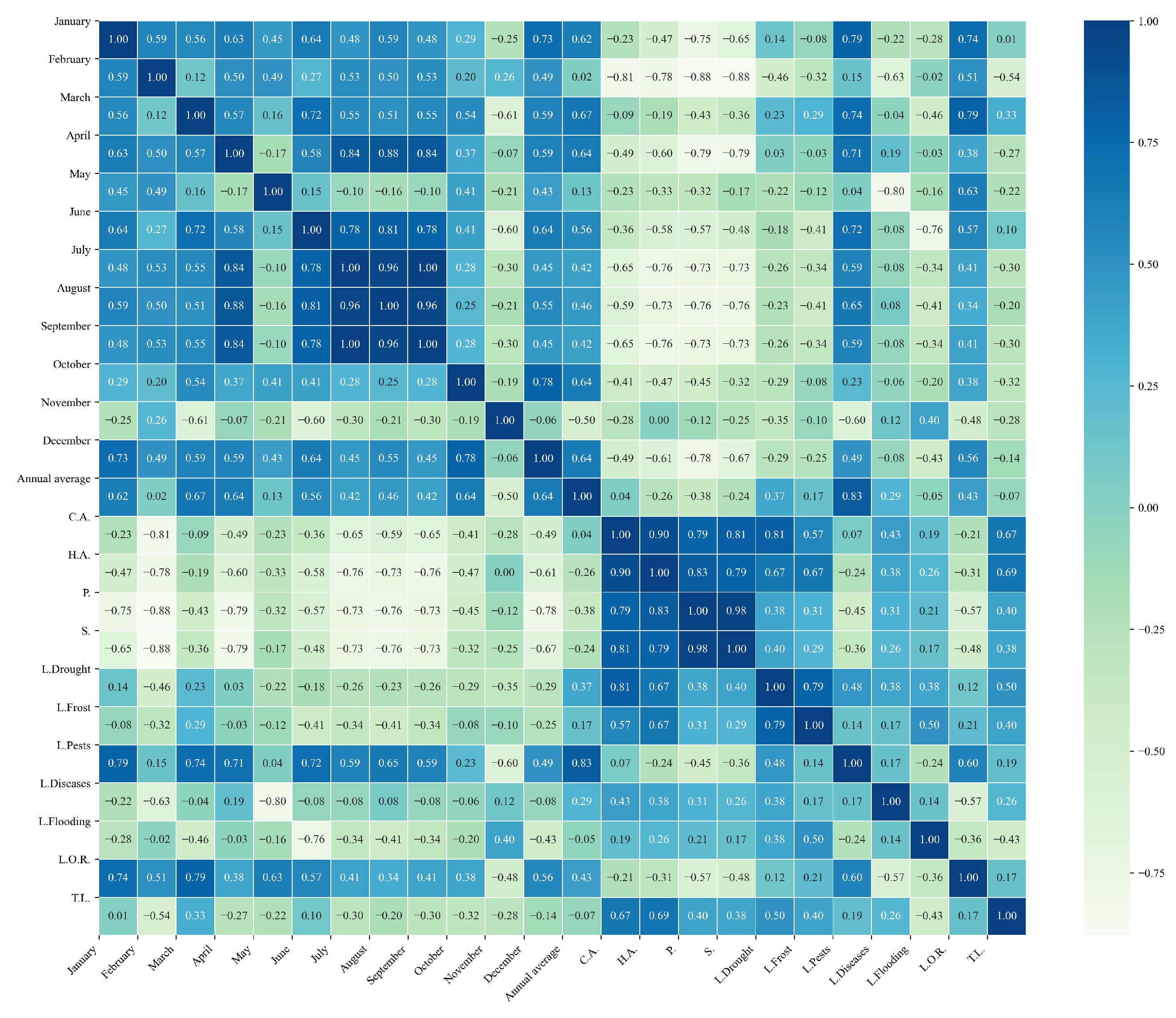 Agriculture 15 01980 g0a21