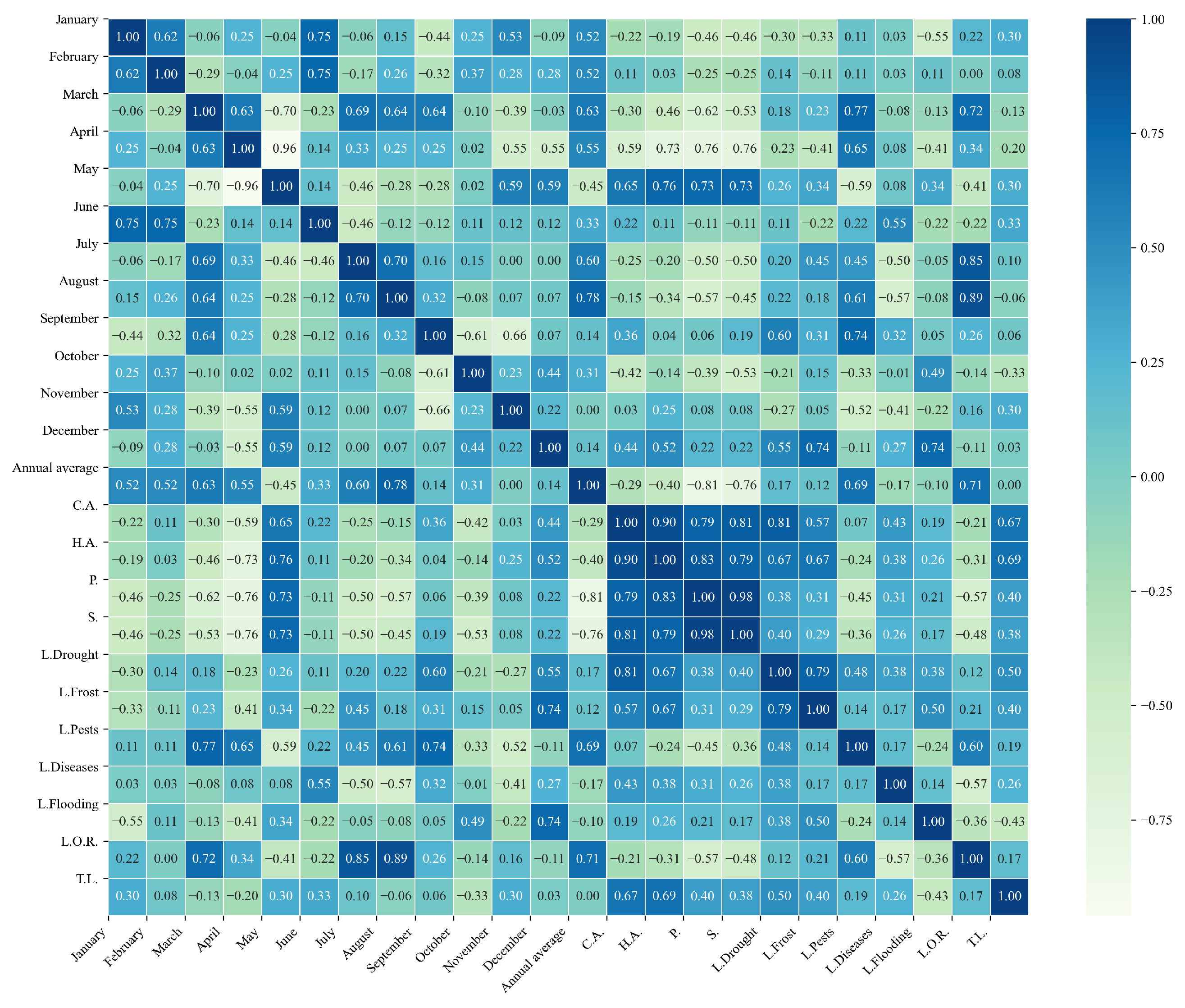 Agriculture 15 01980 g0a22