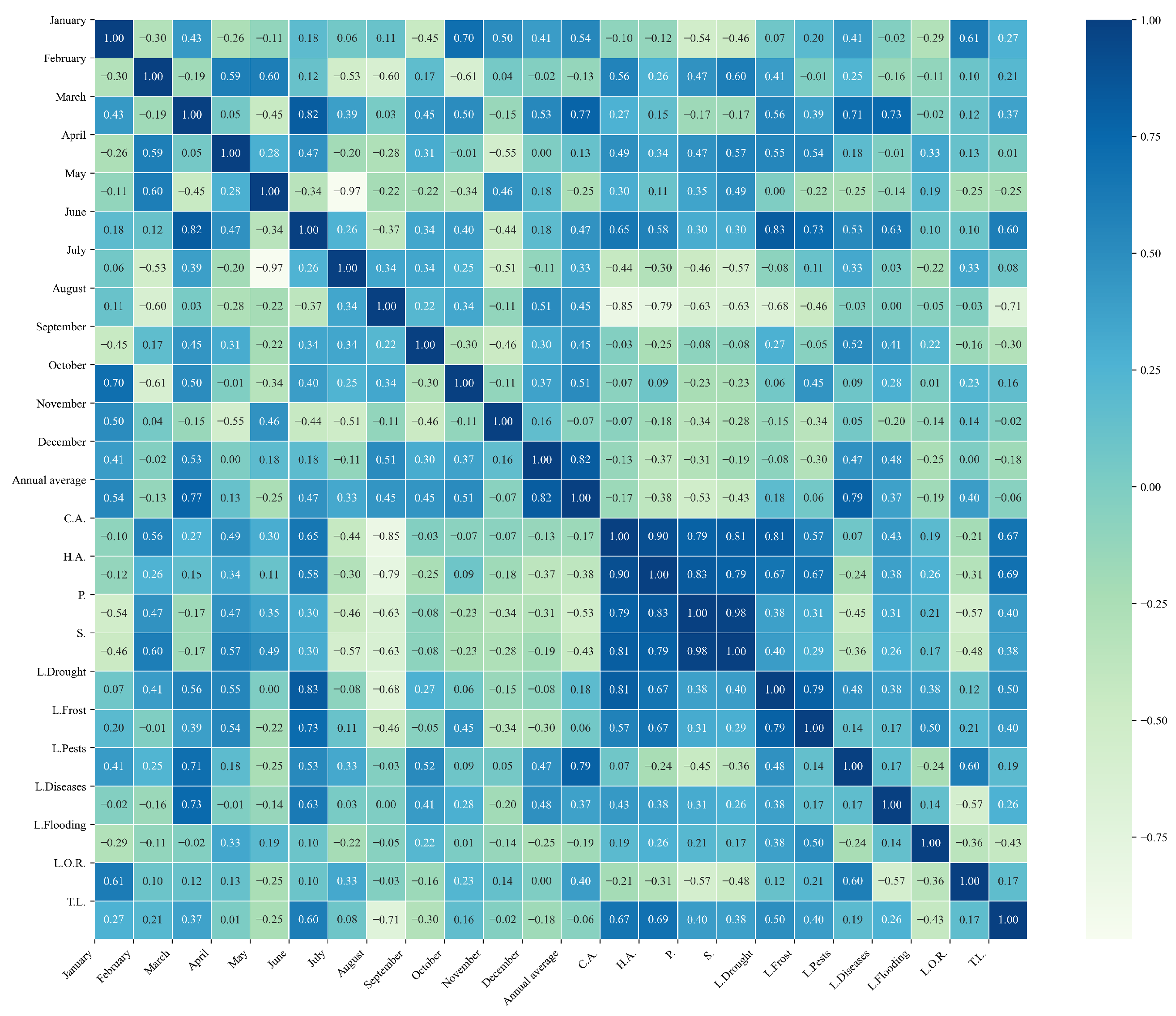 Agriculture 15 01980 g0a23