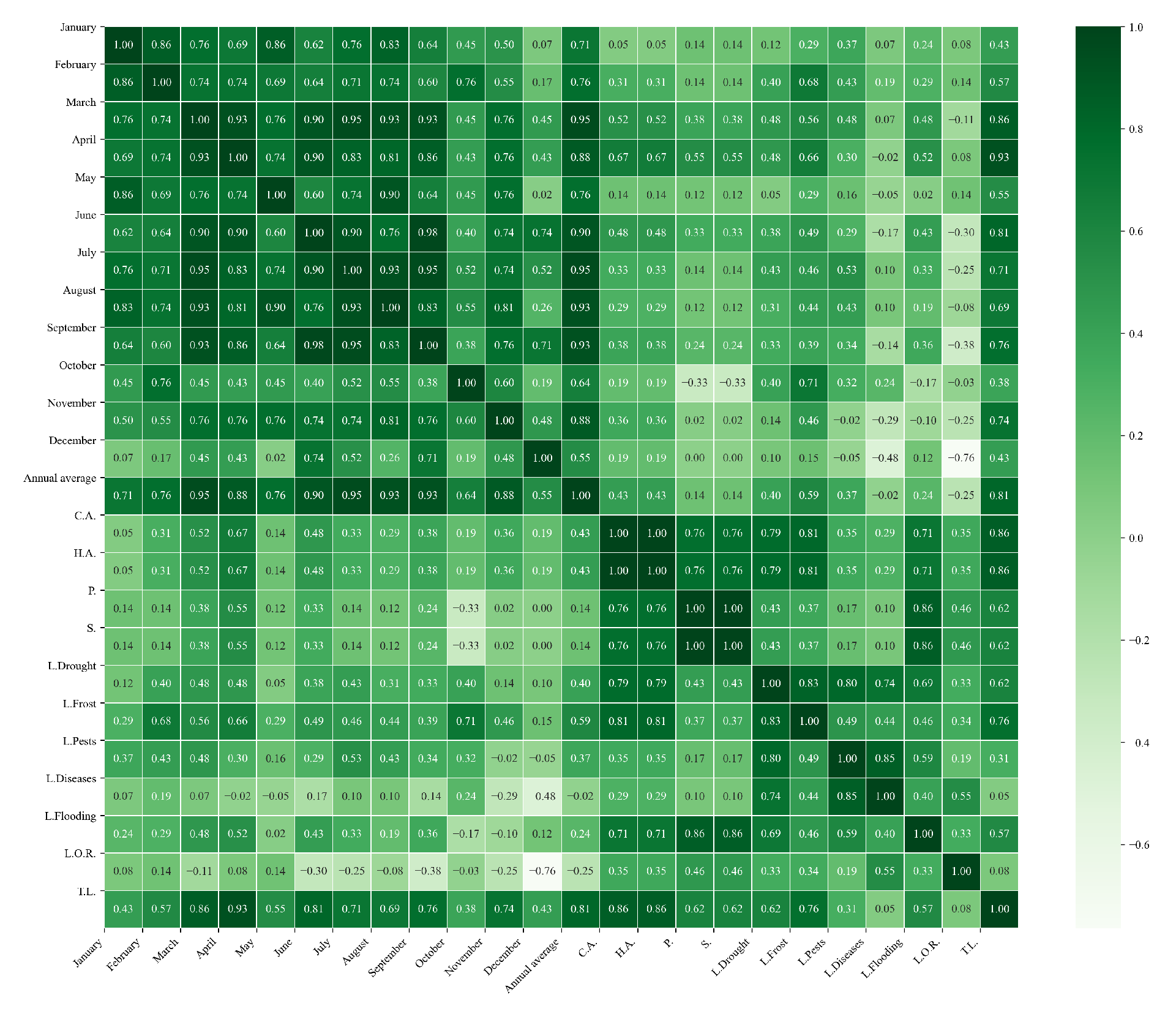 Agriculture 15 01980 g0a24