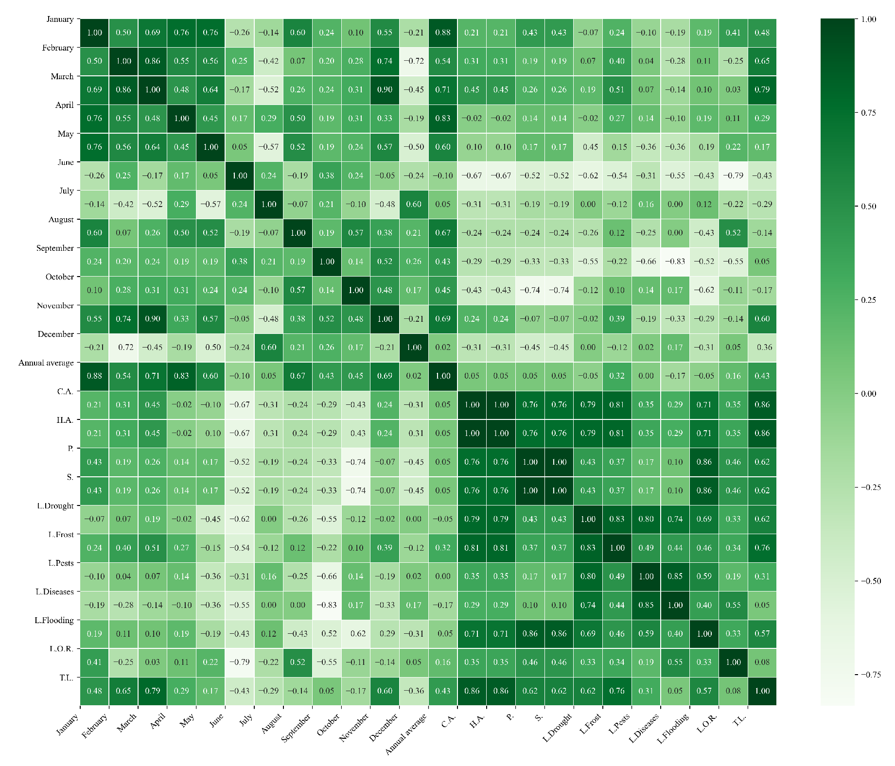 Agriculture 15 01980 g0a25