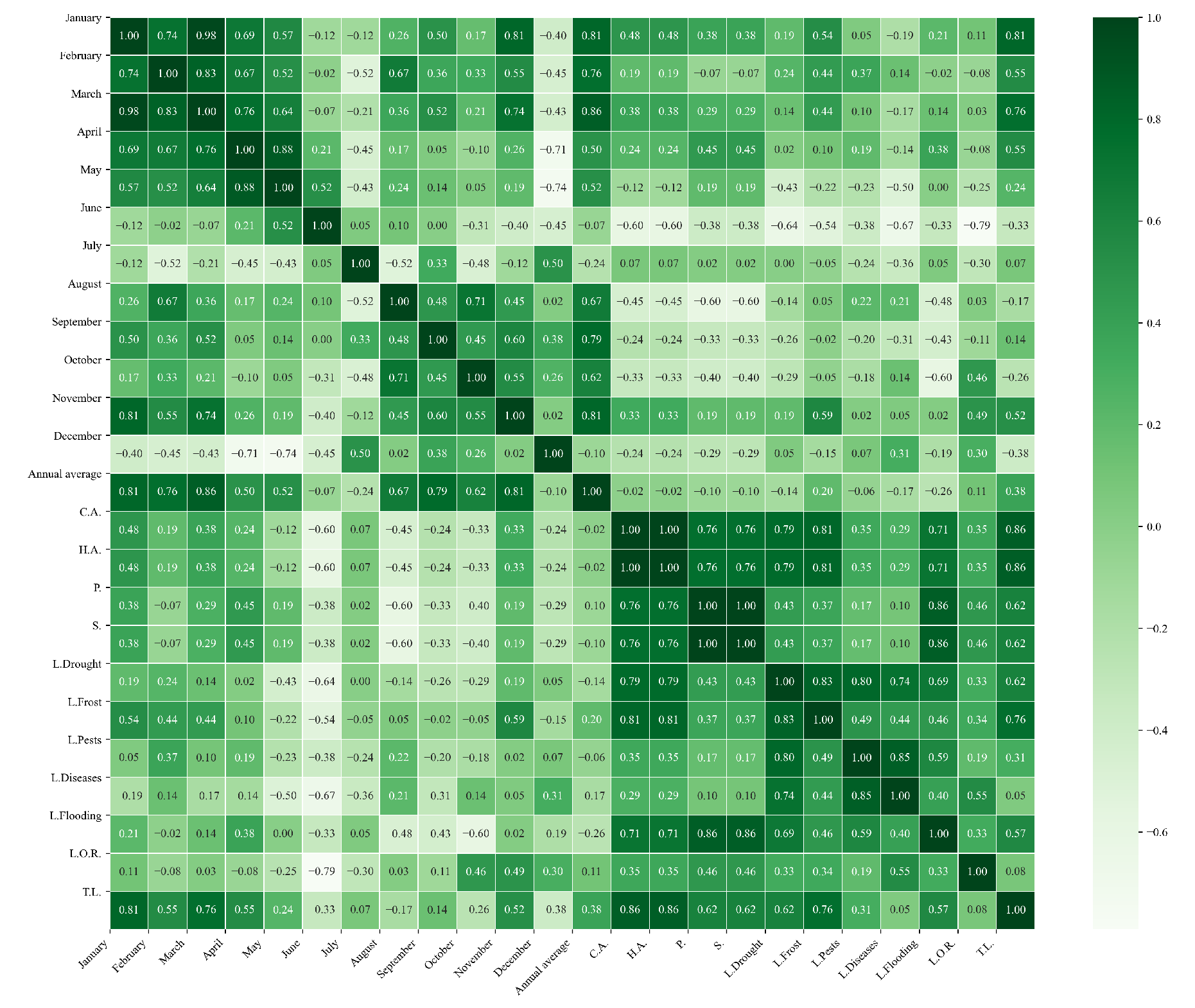 Agriculture 15 01980 g0a26