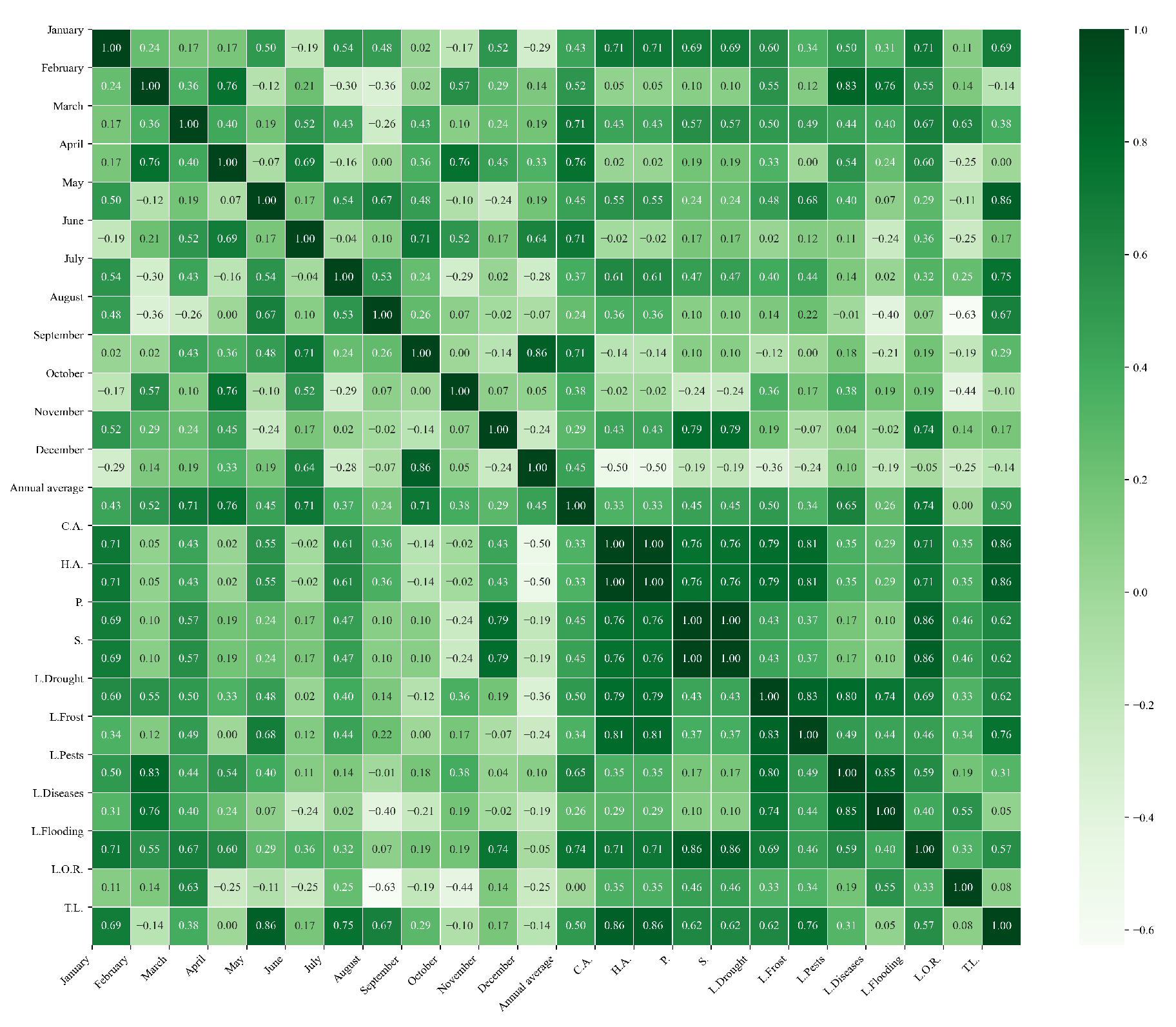 Agriculture 15 01980 g0a27