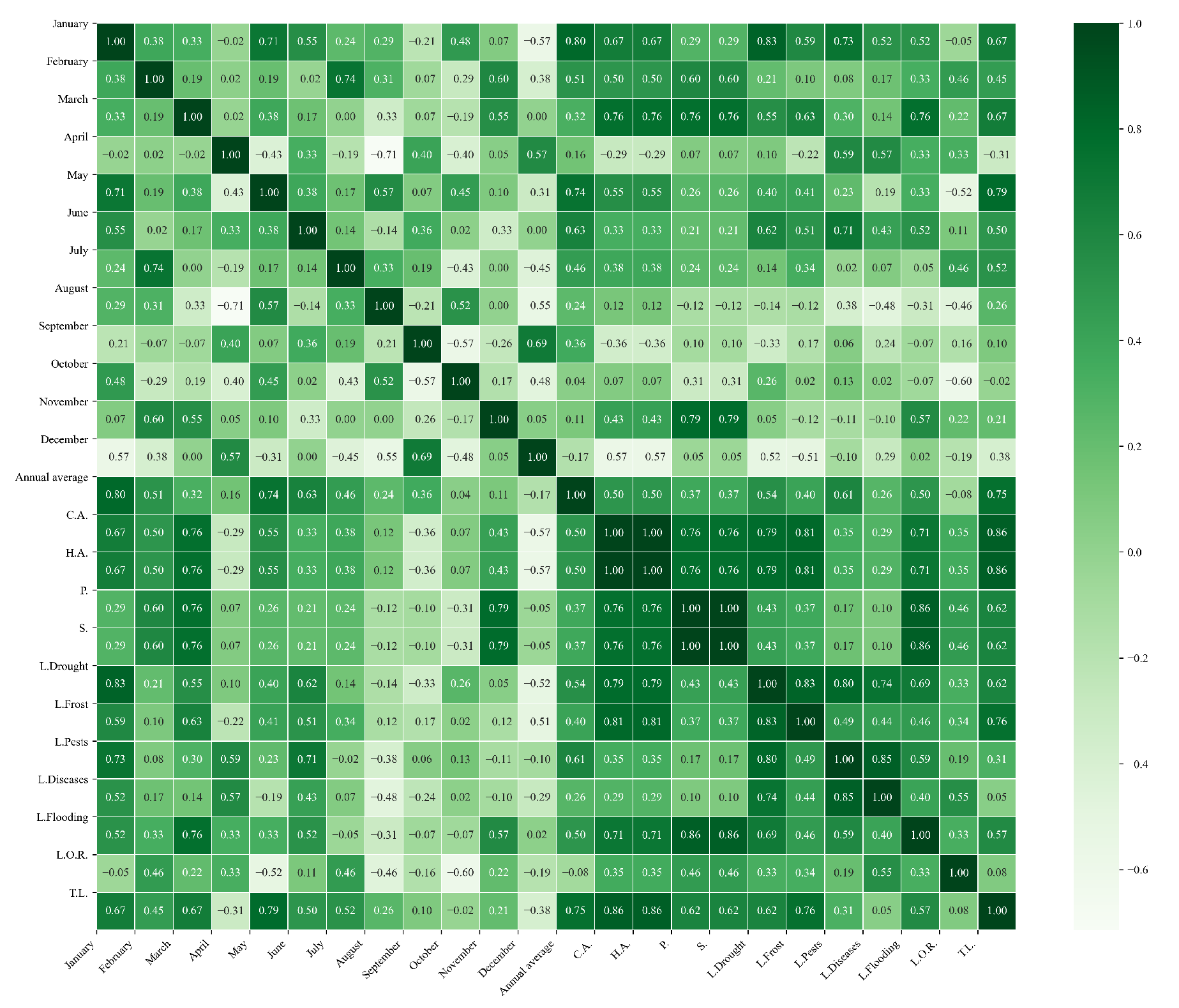 Agriculture 15 01980 g0a28