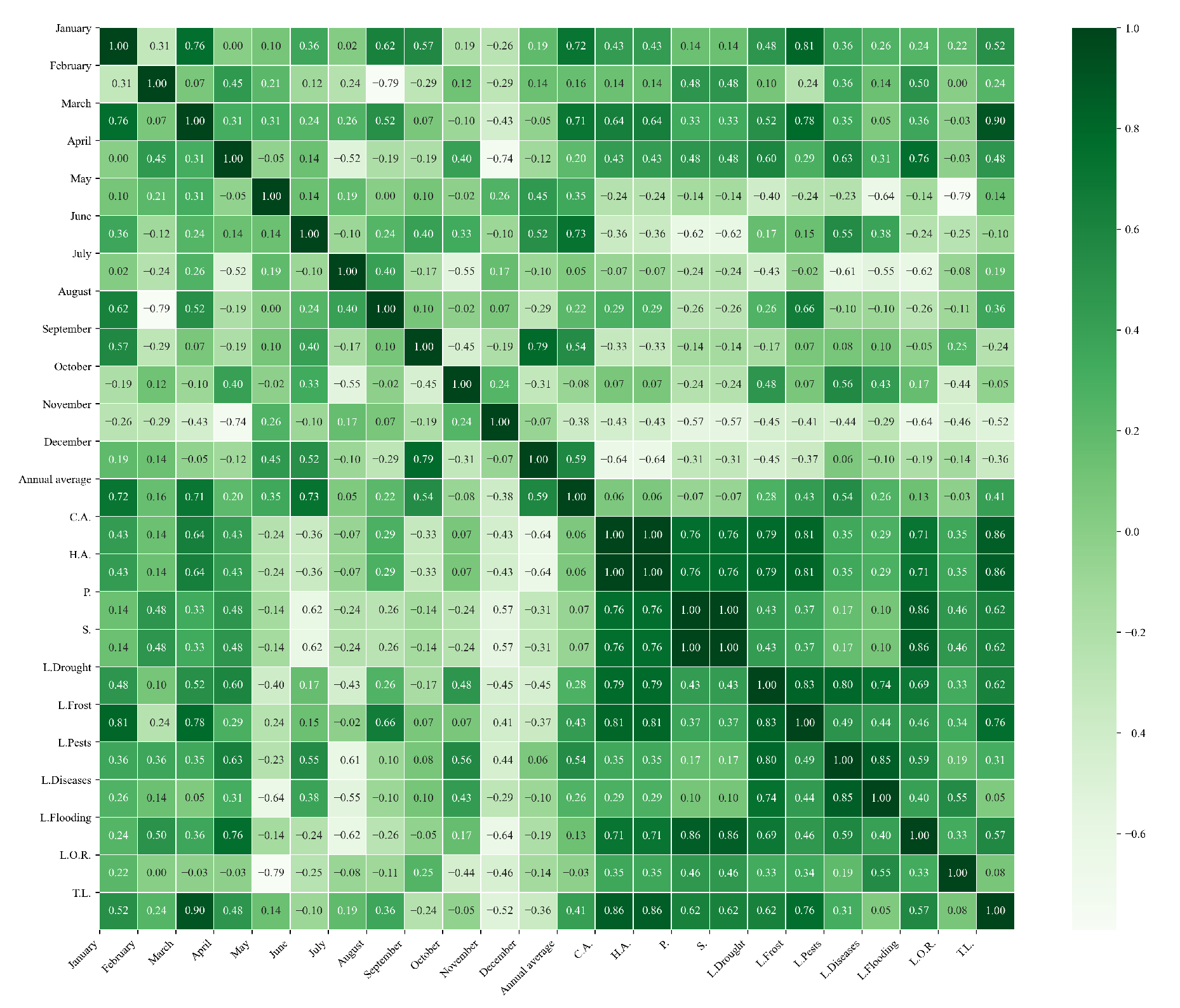 Agriculture 15 01980 g0a29