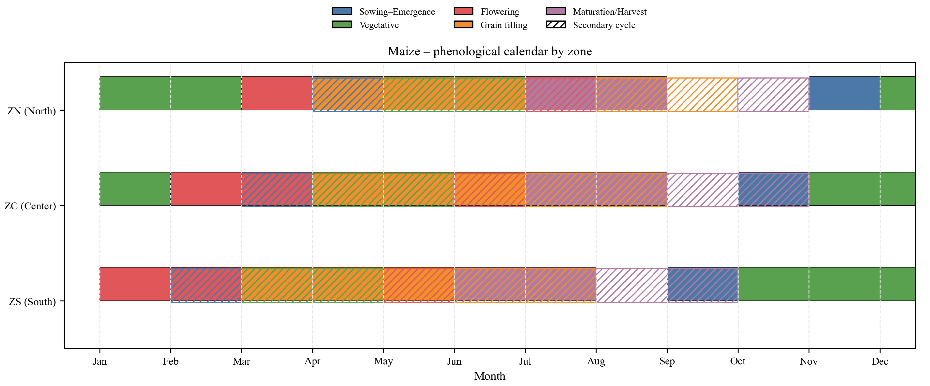 Agriculture 15 01980 g0a3