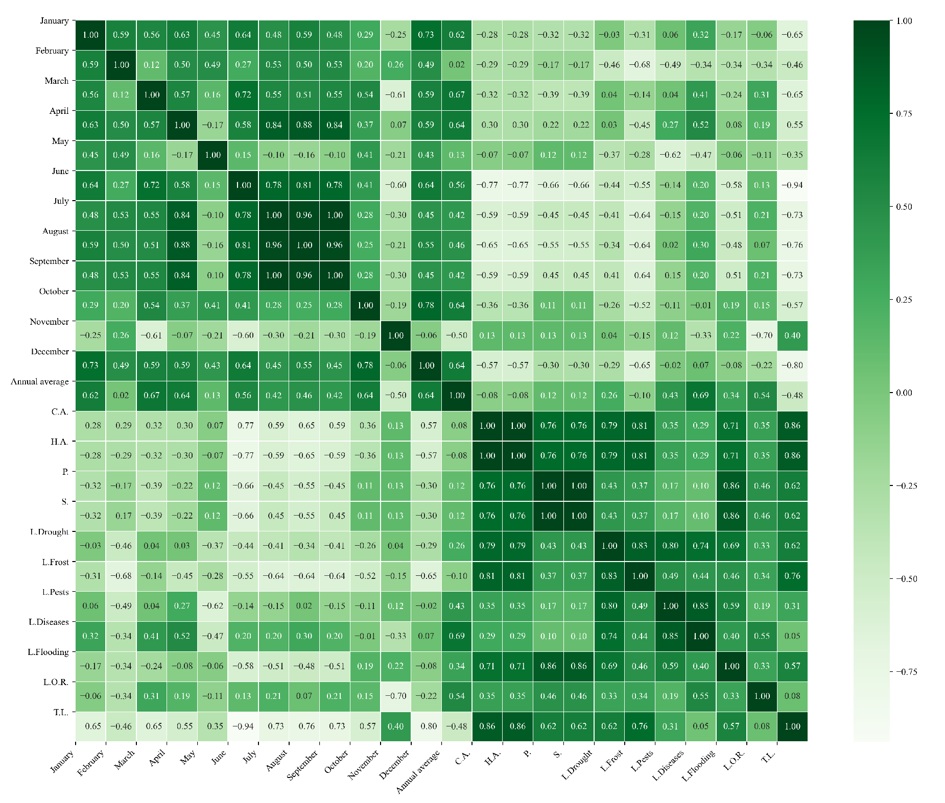 Agriculture 15 01980 g0a30