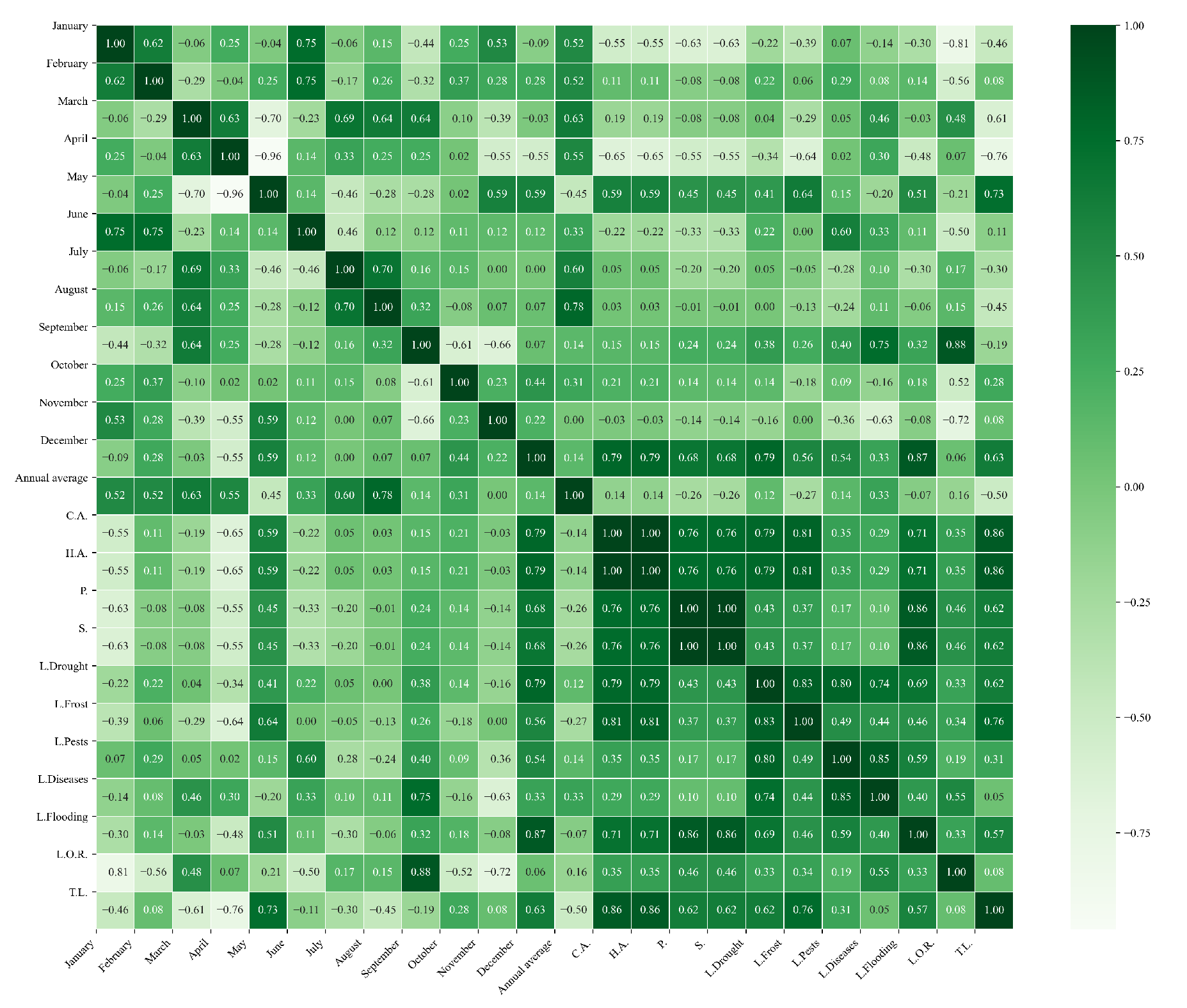 Agriculture 15 01980 g0a31