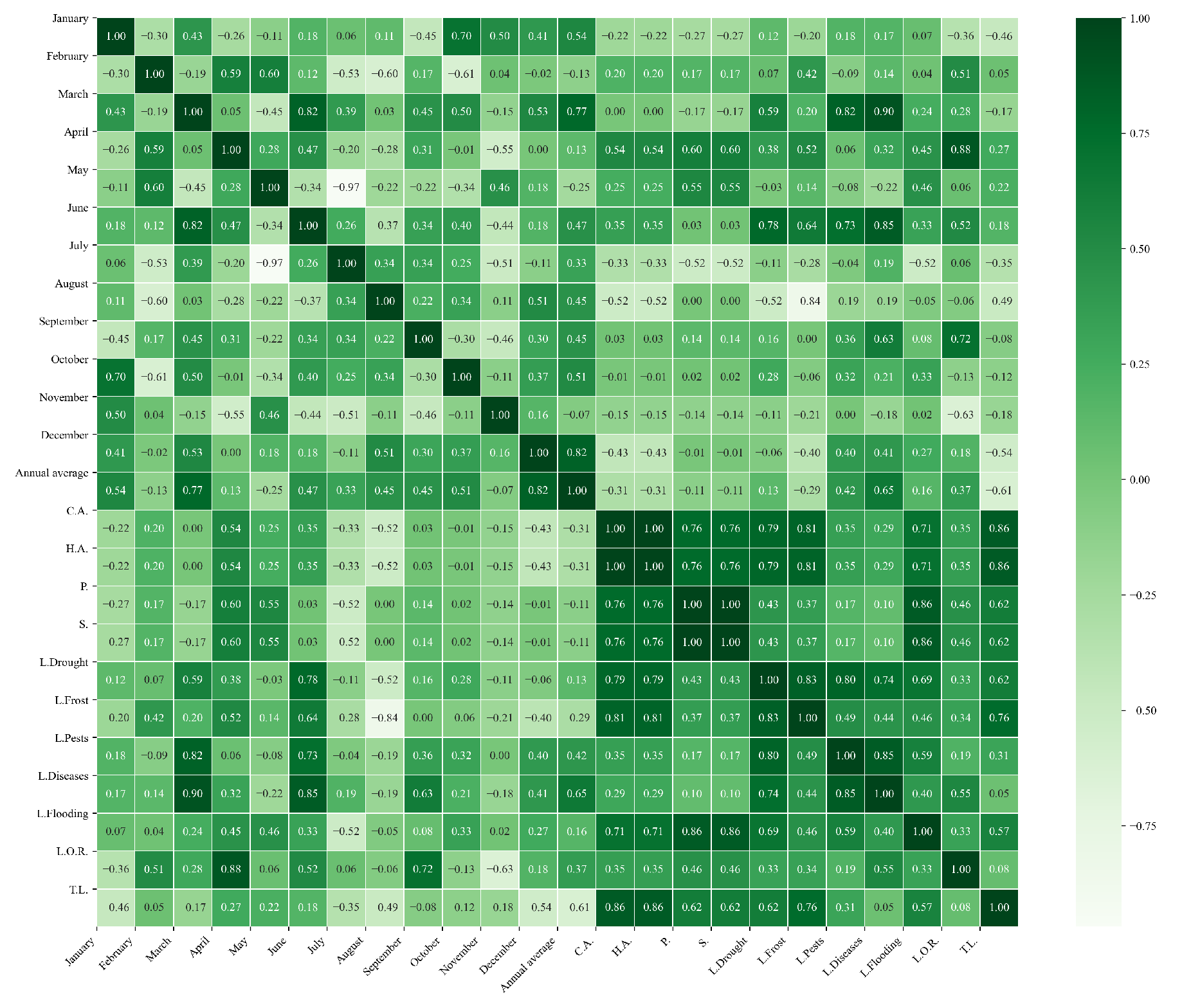 Agriculture 15 01980 g0a32