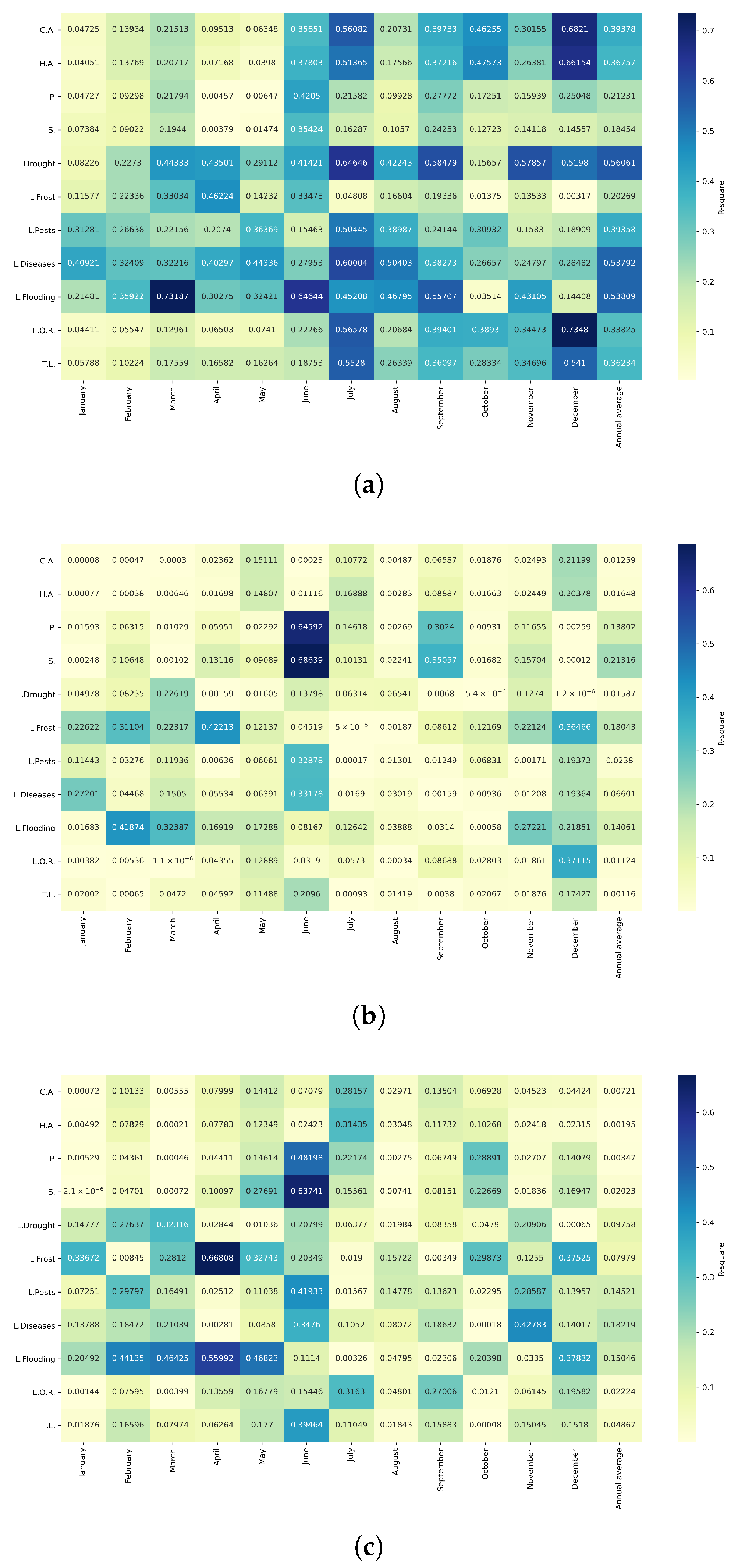 Agriculture 15 01980 g0a33
