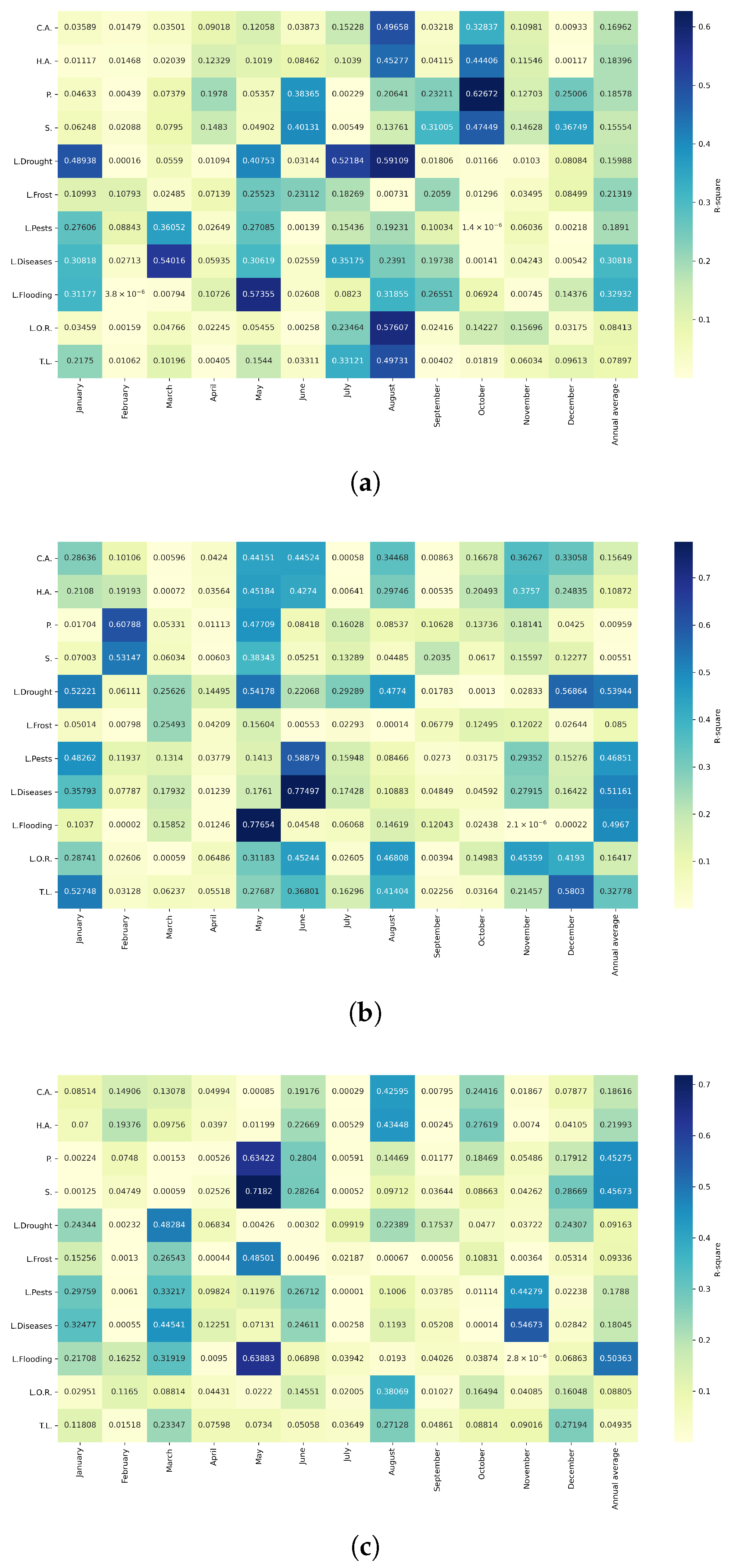 Agriculture 15 01980 g0a34