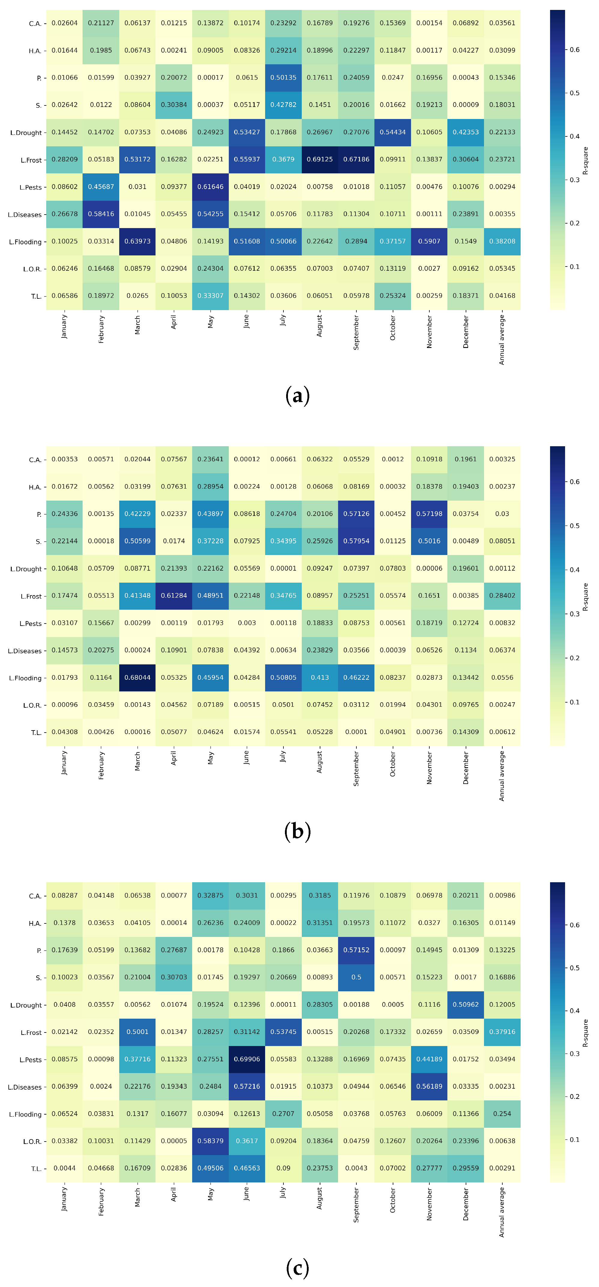 Agriculture 15 01980 g0a35
