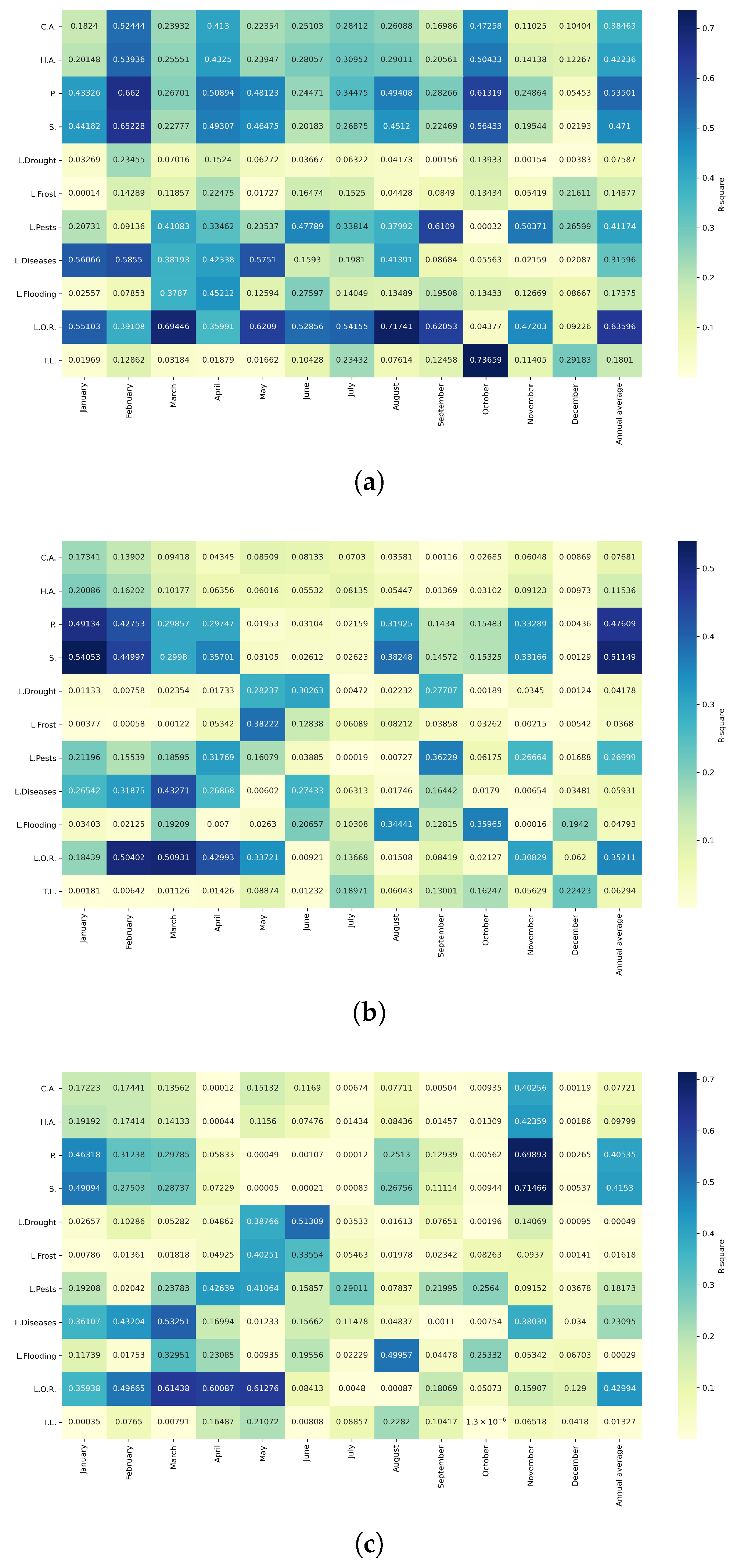Agriculture 15 01980 g0a36