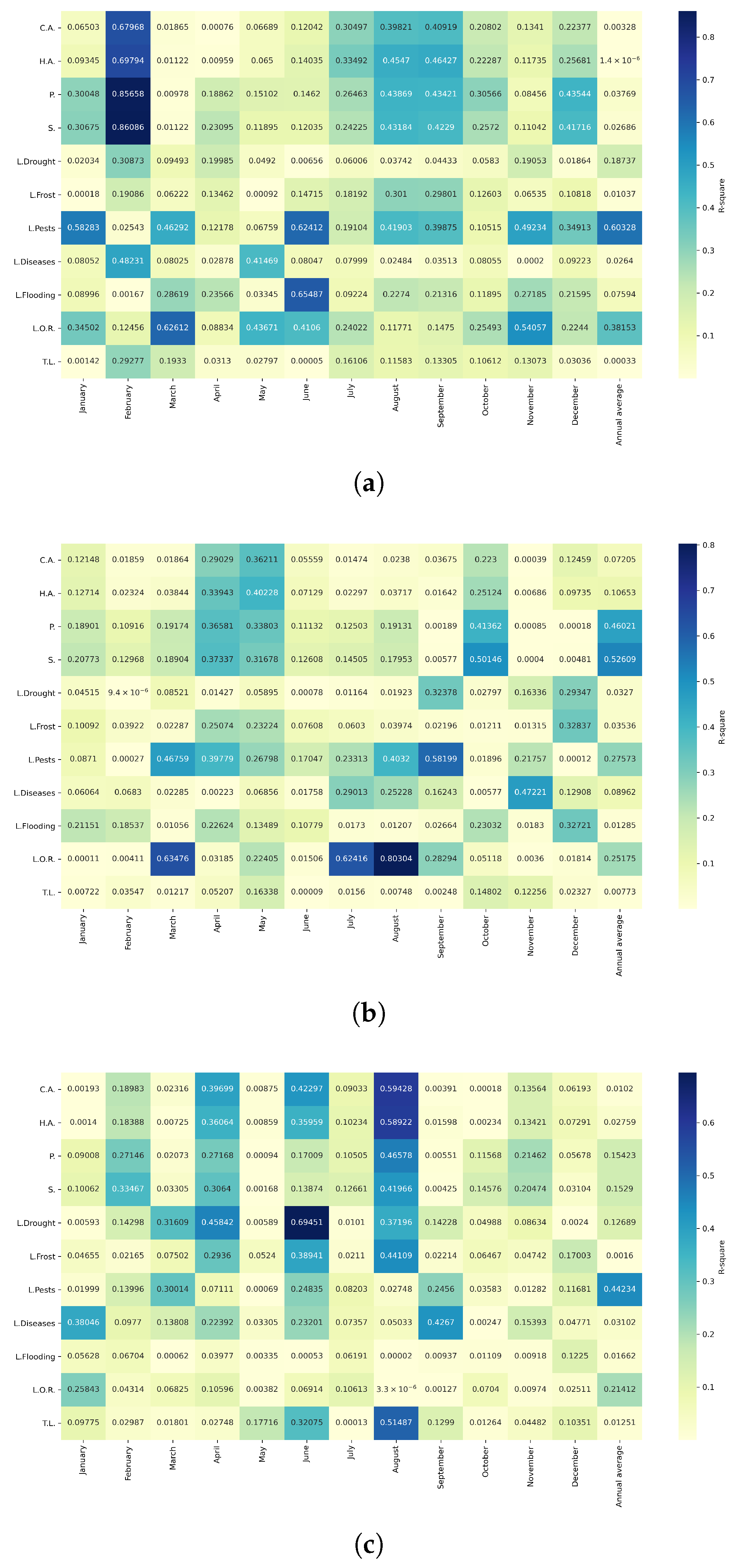 Agriculture 15 01980 g0a38