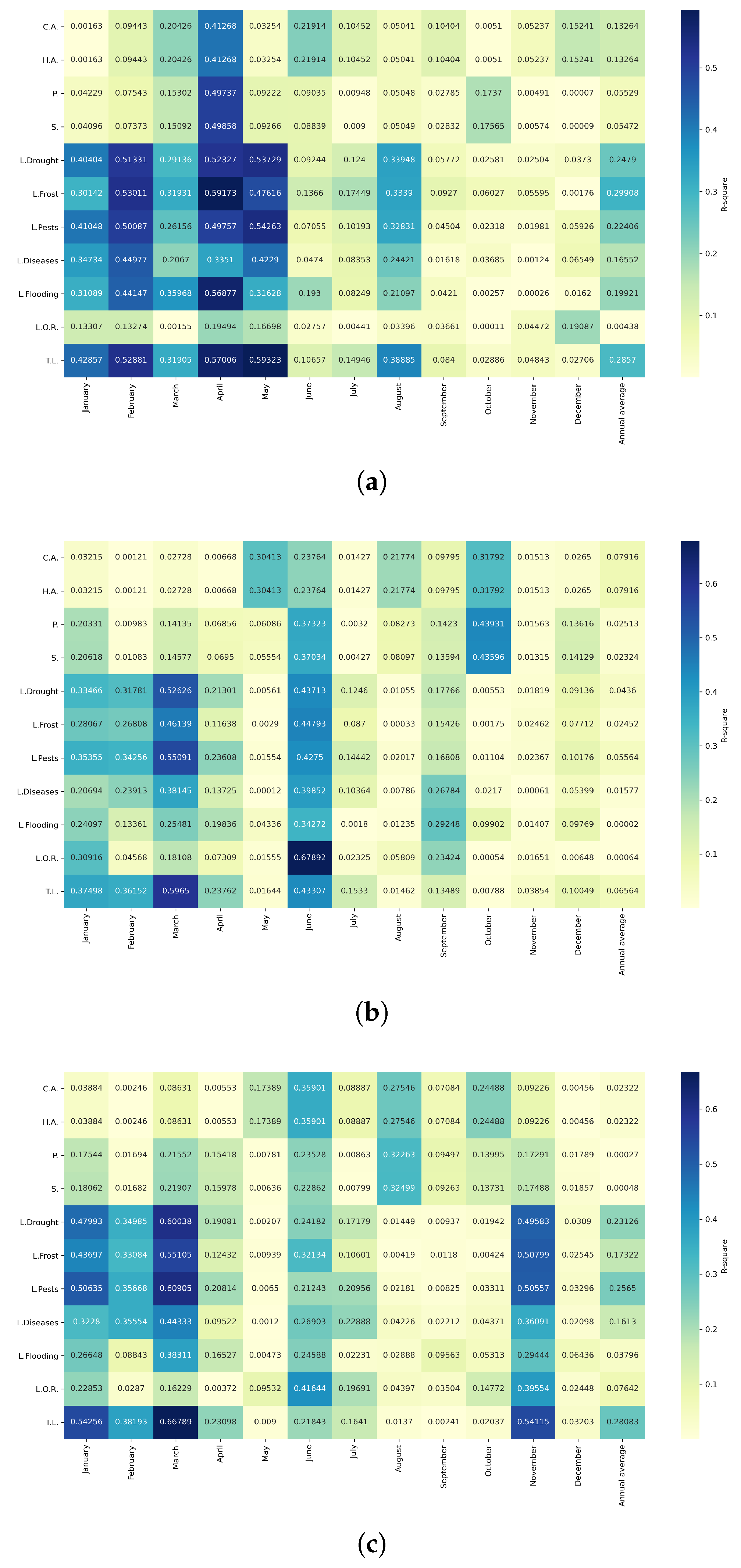 Agriculture 15 01980 g0a39