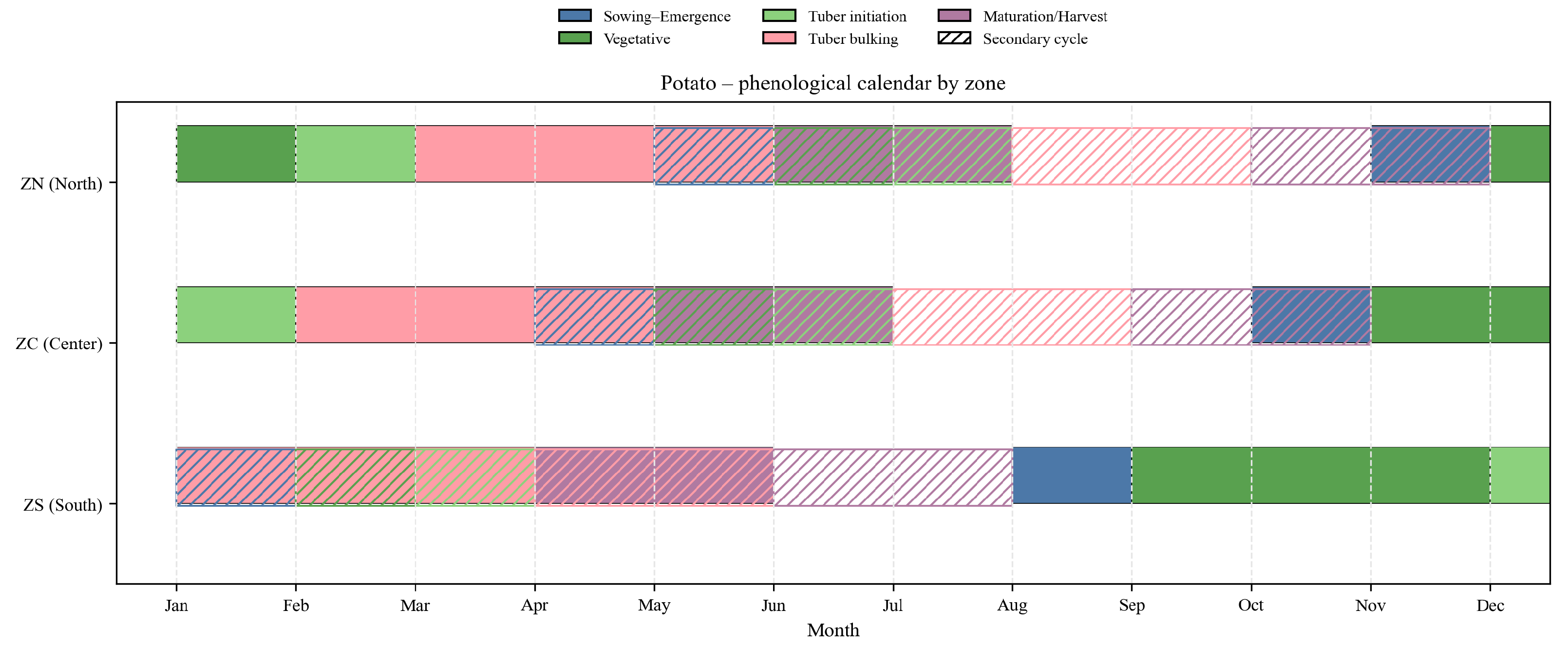 Agriculture 15 01980 g0a4