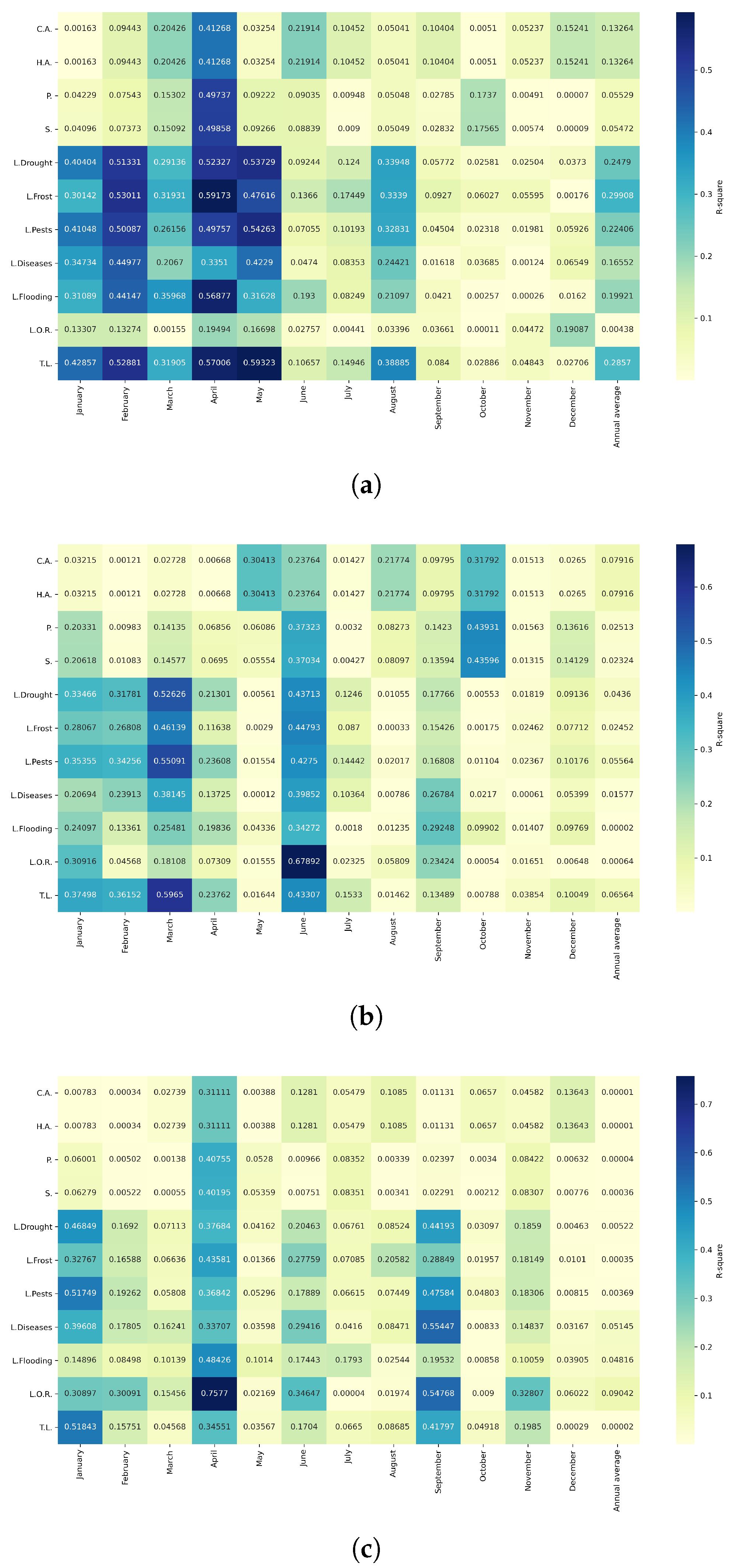 Agriculture 15 01980 g0a41