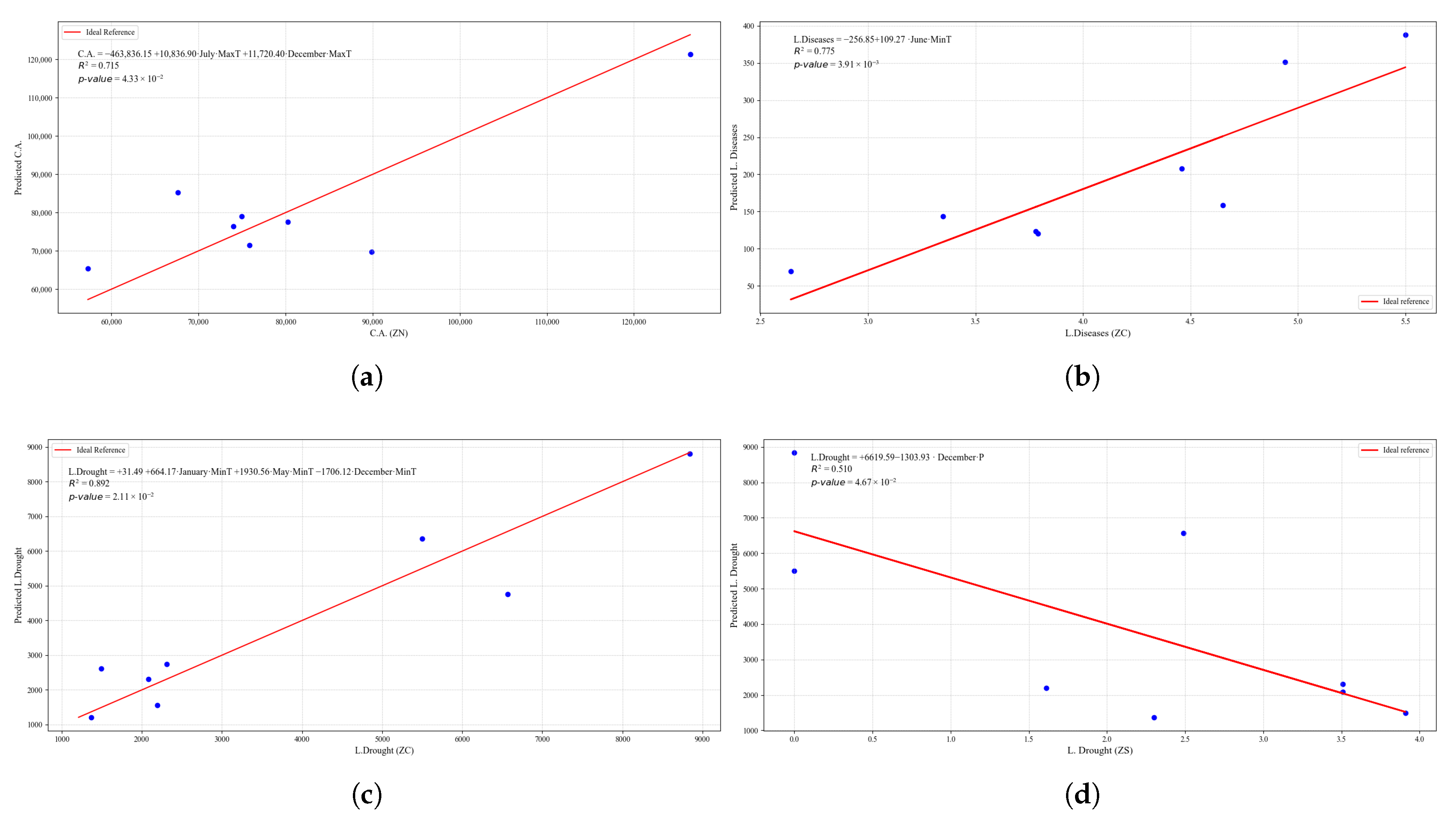 Agriculture 15 01980 g0a42
