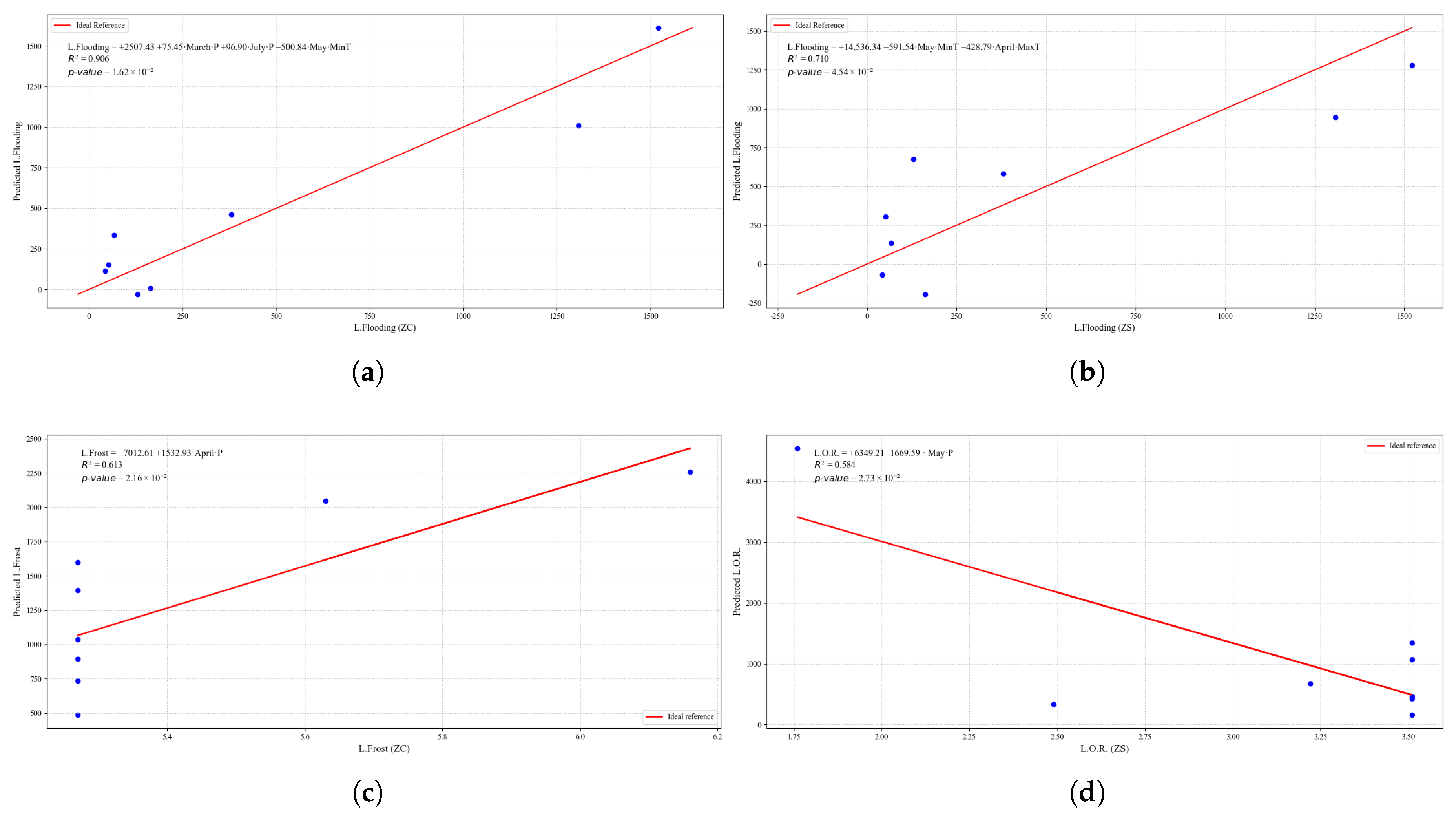 Agriculture 15 01980 g0a43