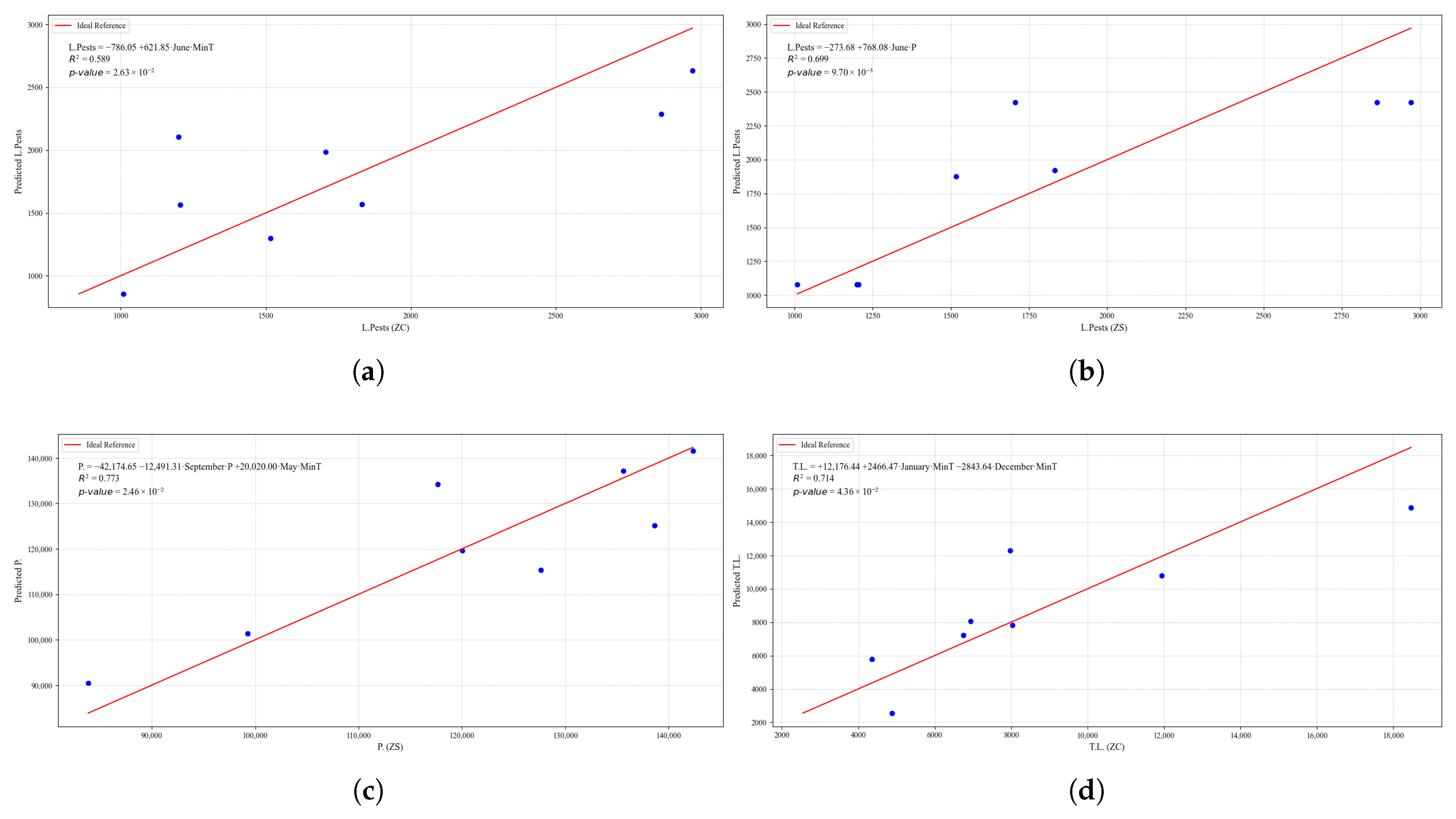 Agriculture 15 01980 g0a44
