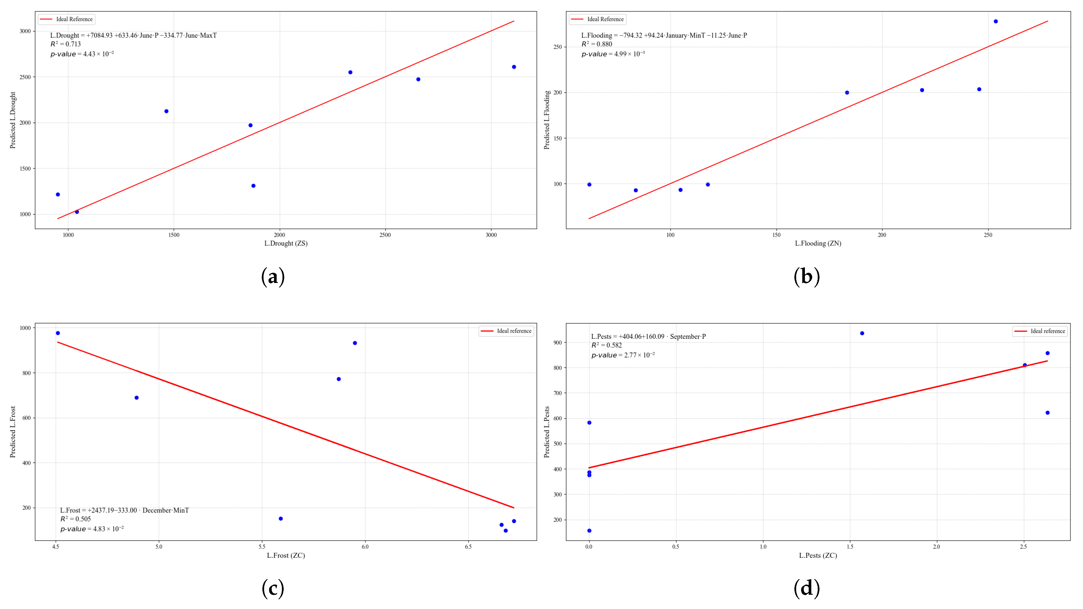 Agriculture 15 01980 g0a45