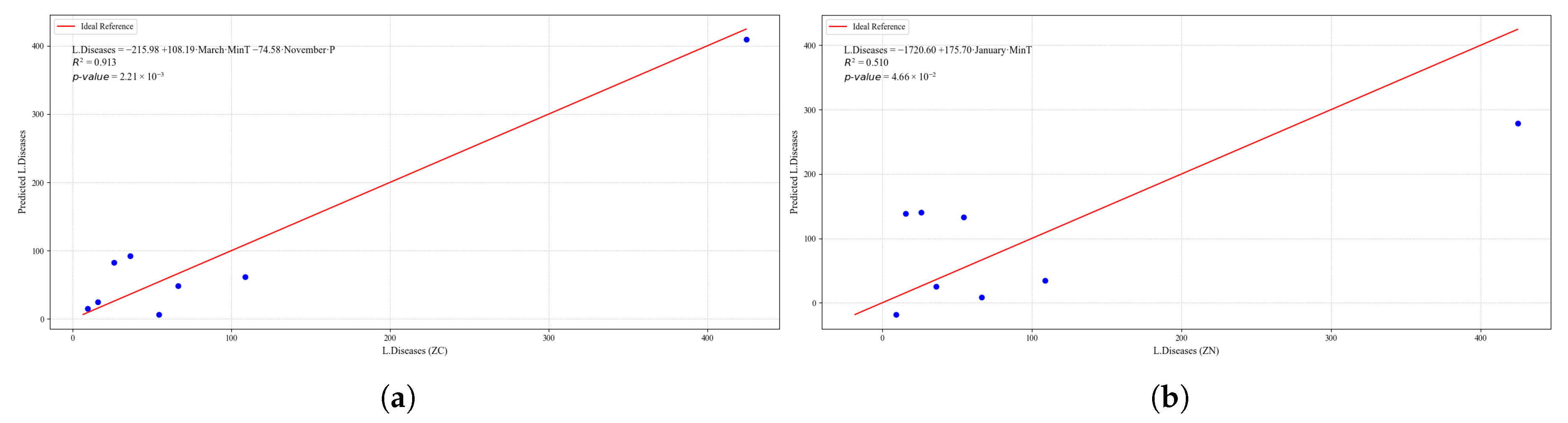Agriculture 15 01980 g0a47a