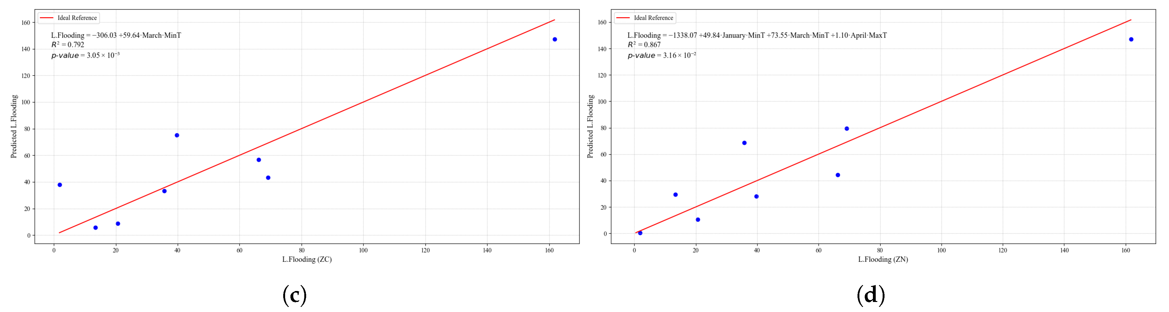Agriculture 15 01980 g0a47b