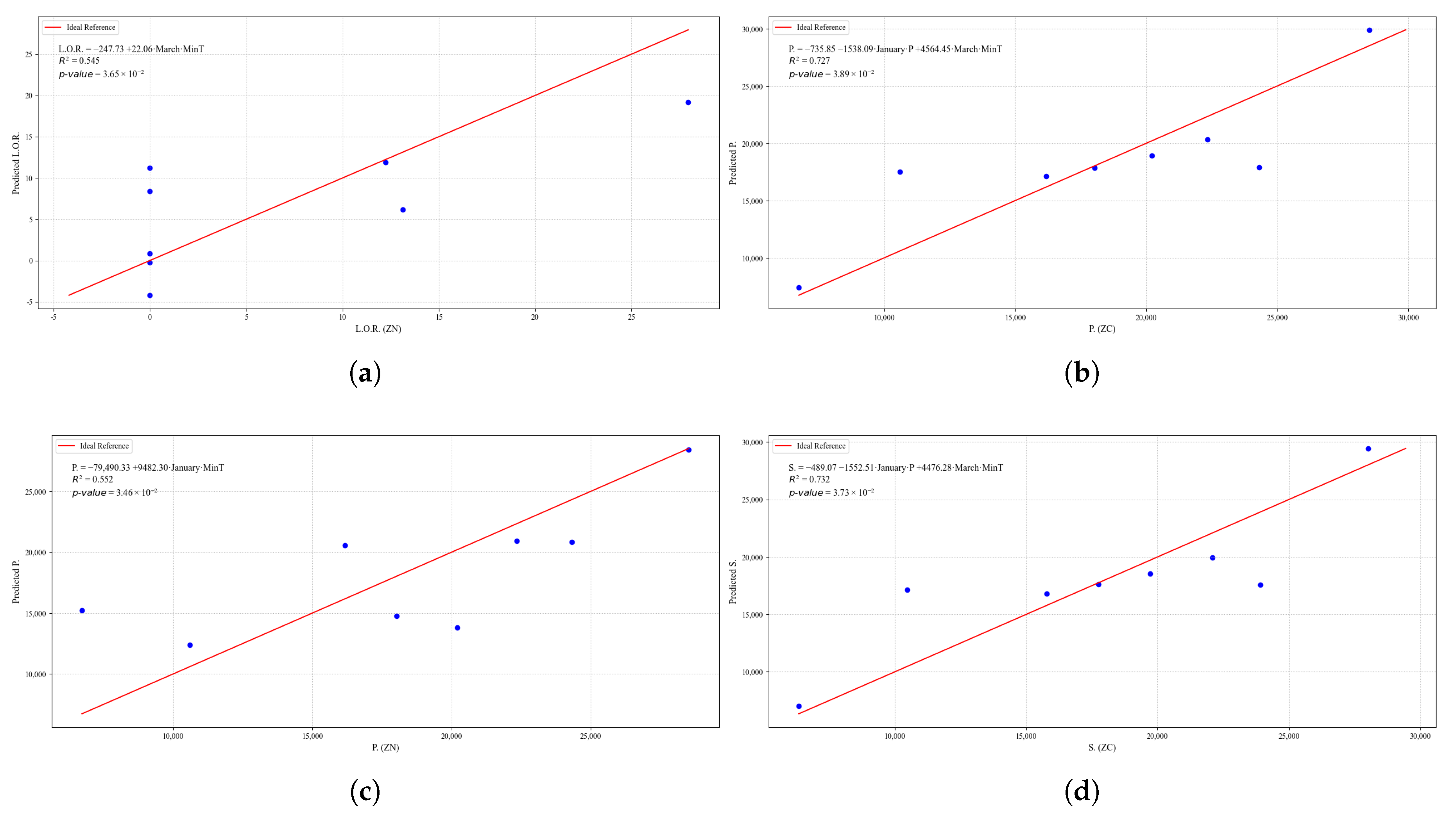 Agriculture 15 01980 g0a48