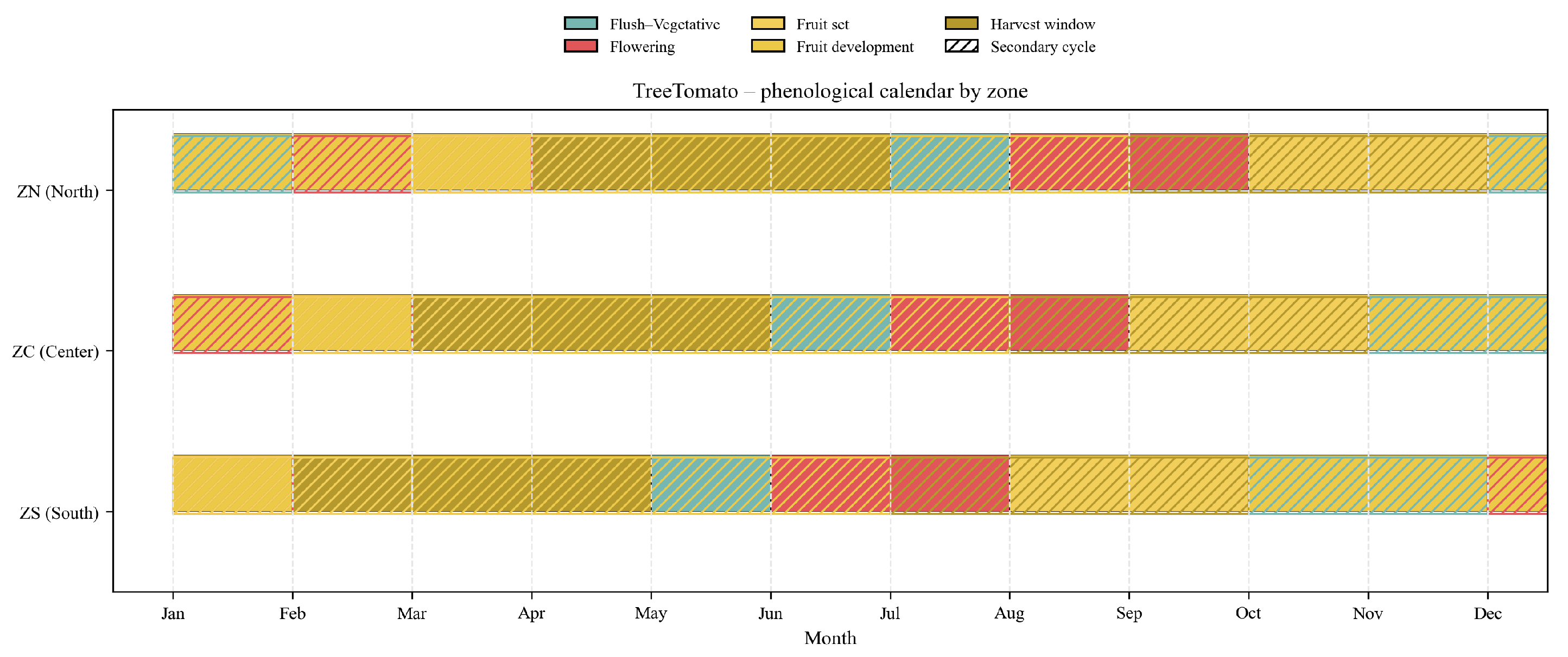 Agriculture 15 01980 g0a5
