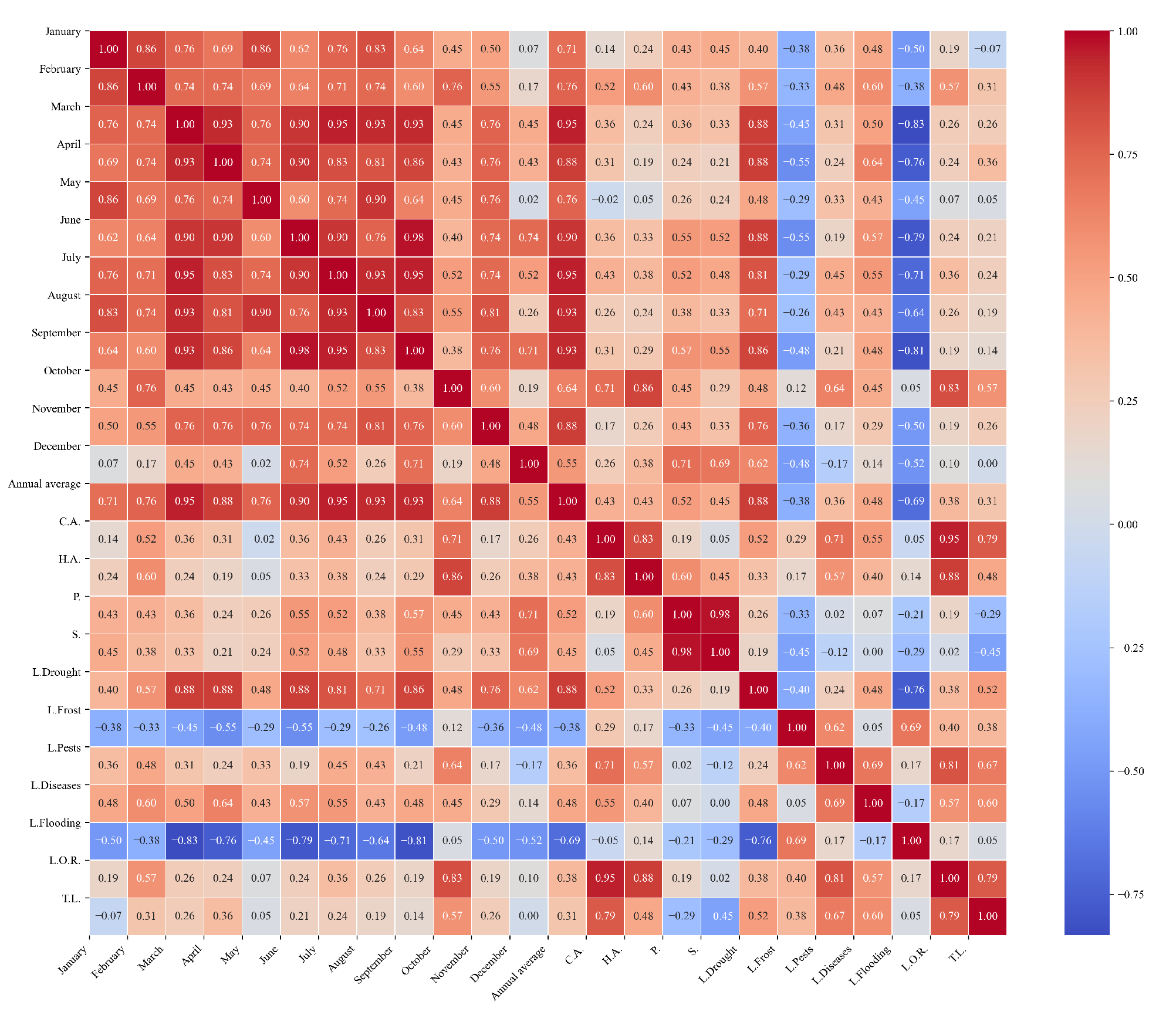 Agriculture 15 01980 g0a6