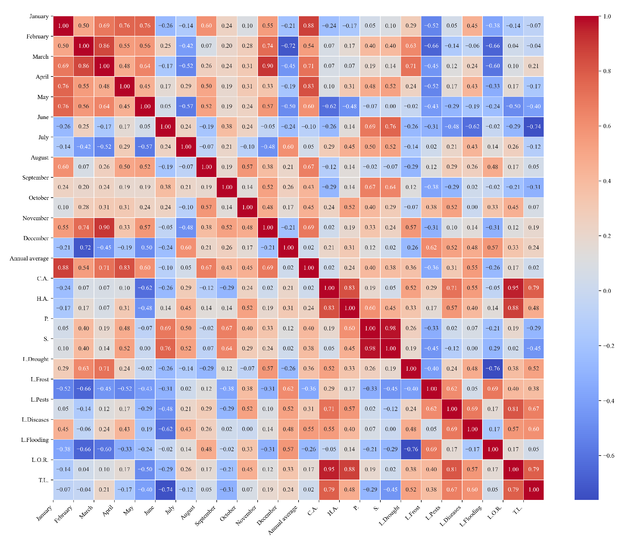 Agriculture 15 01980 g0a7
