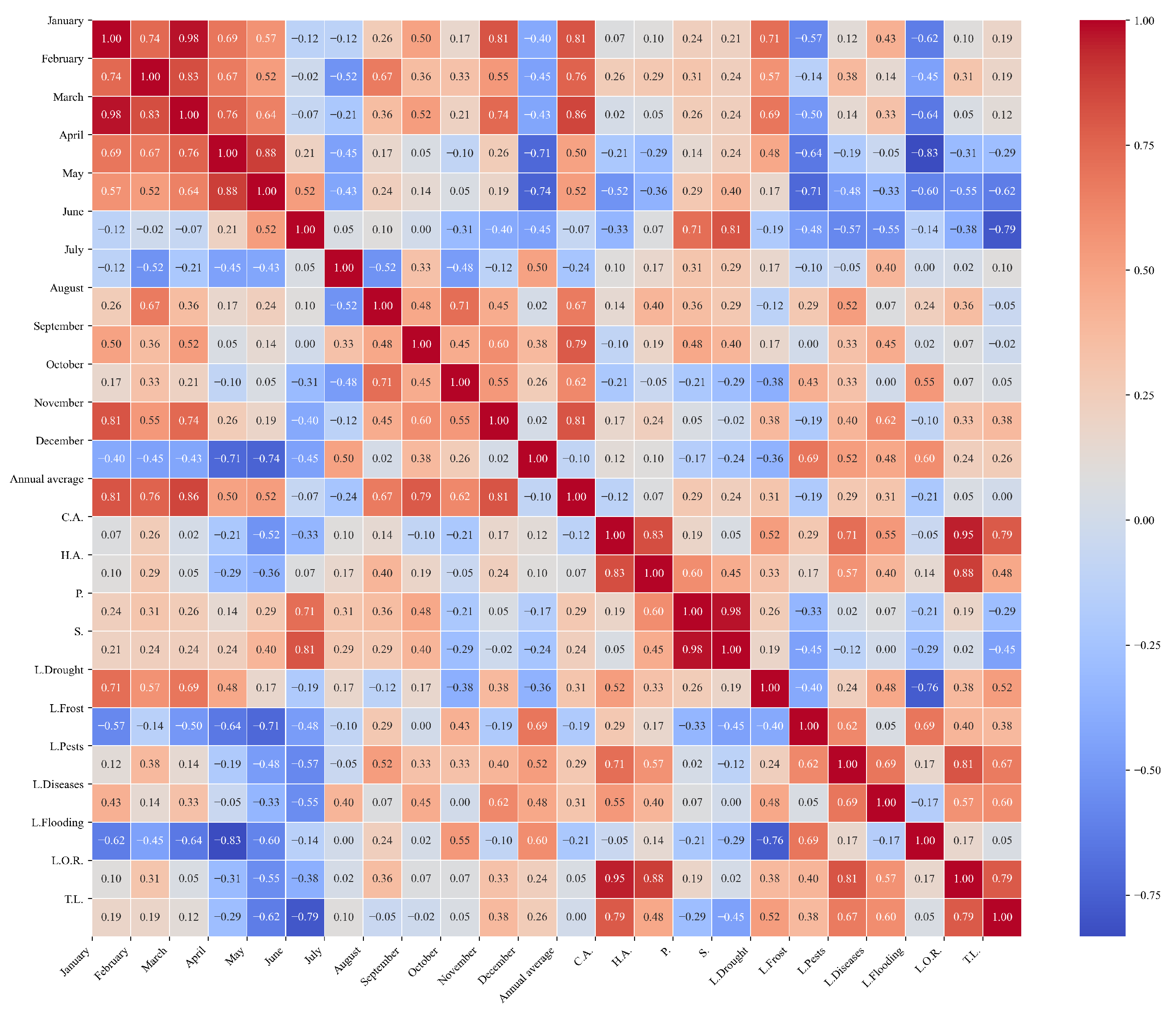 Agriculture 15 01980 g0a8