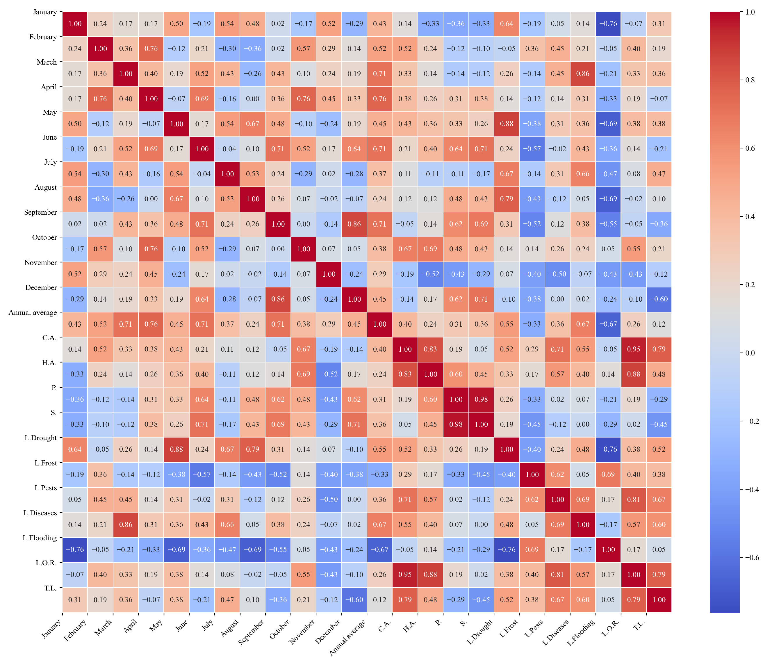 Agriculture 15 01980 g0a9