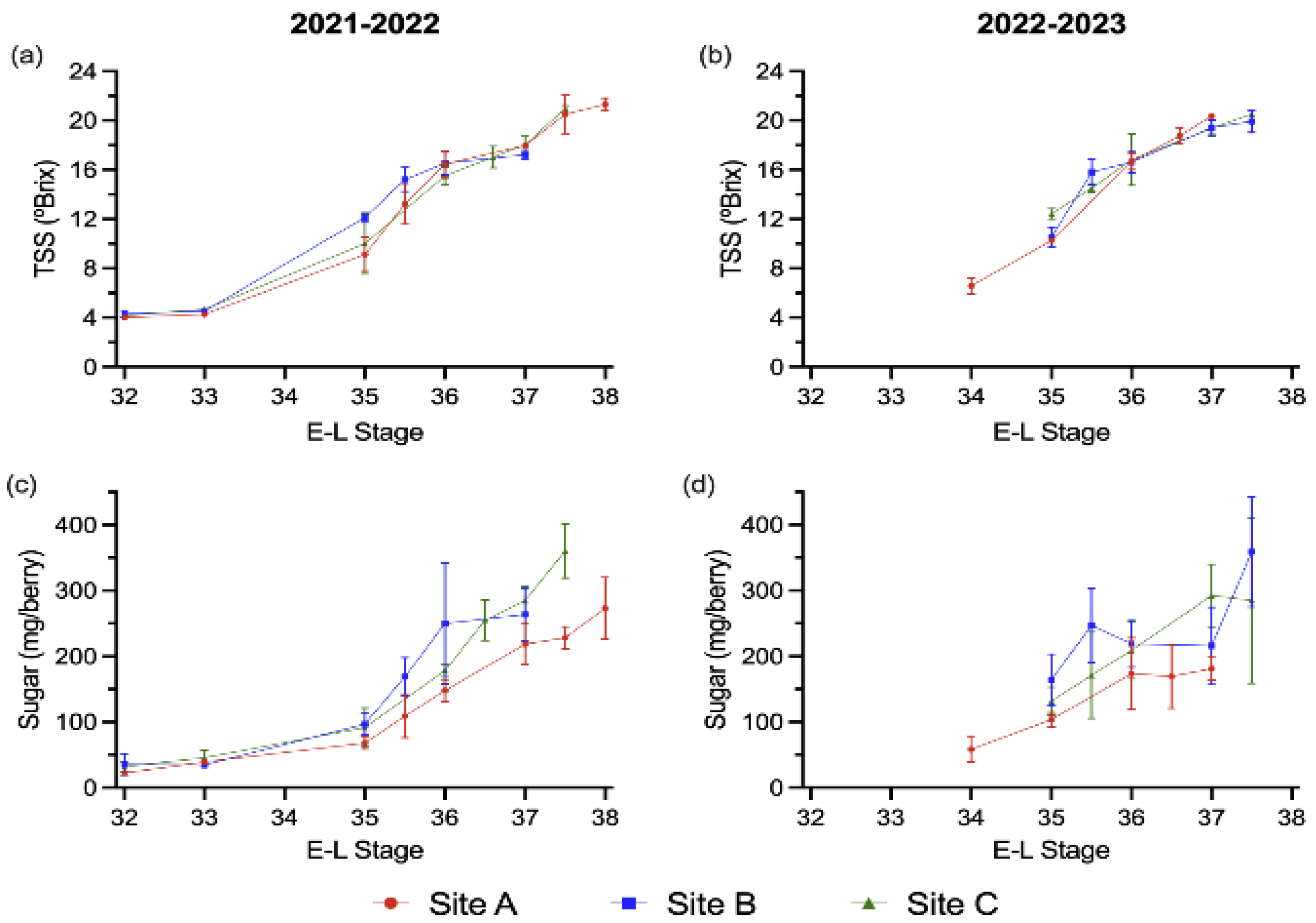 Agriculture 15 01981 g002