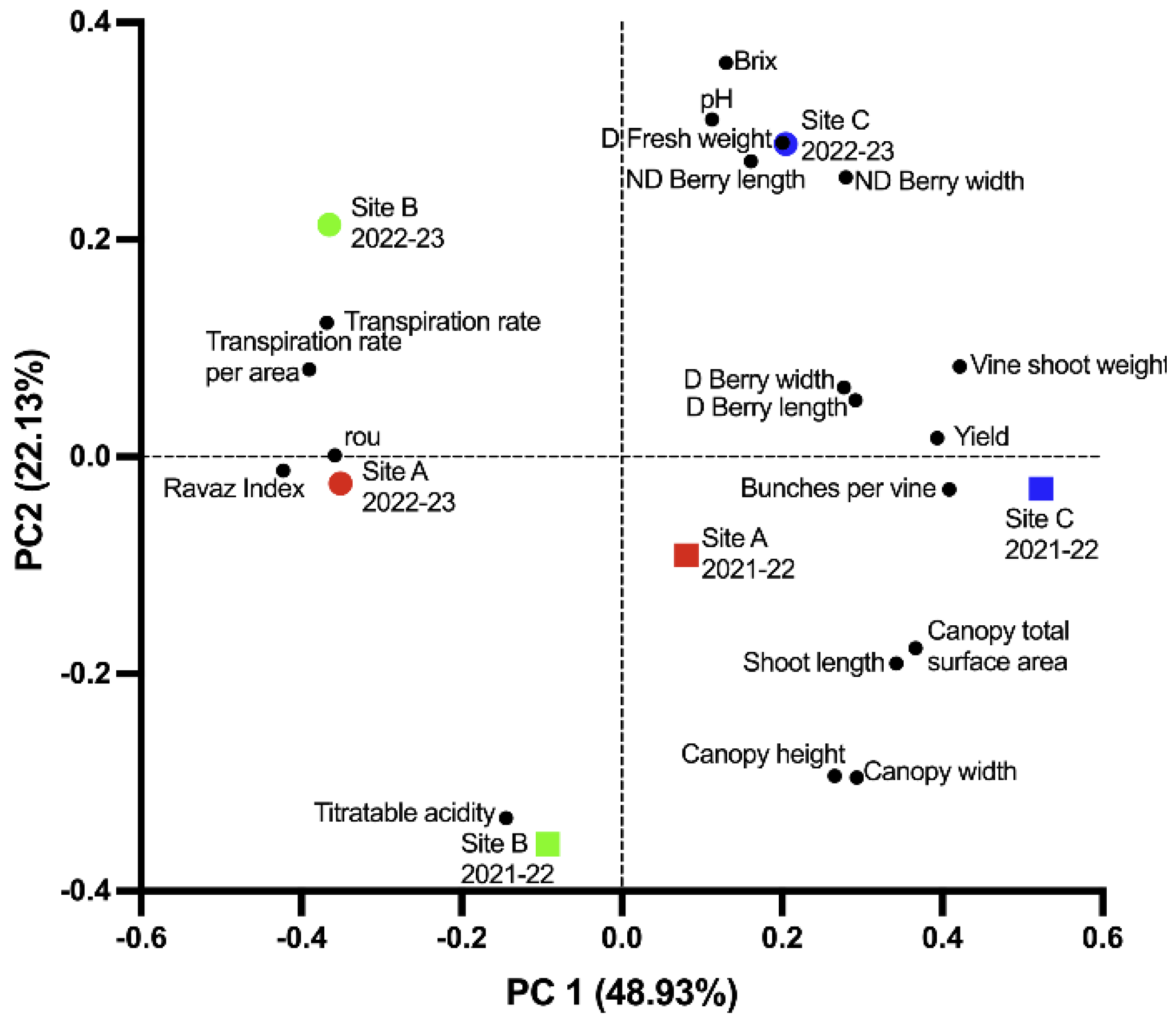 Agriculture 15 01981 g003