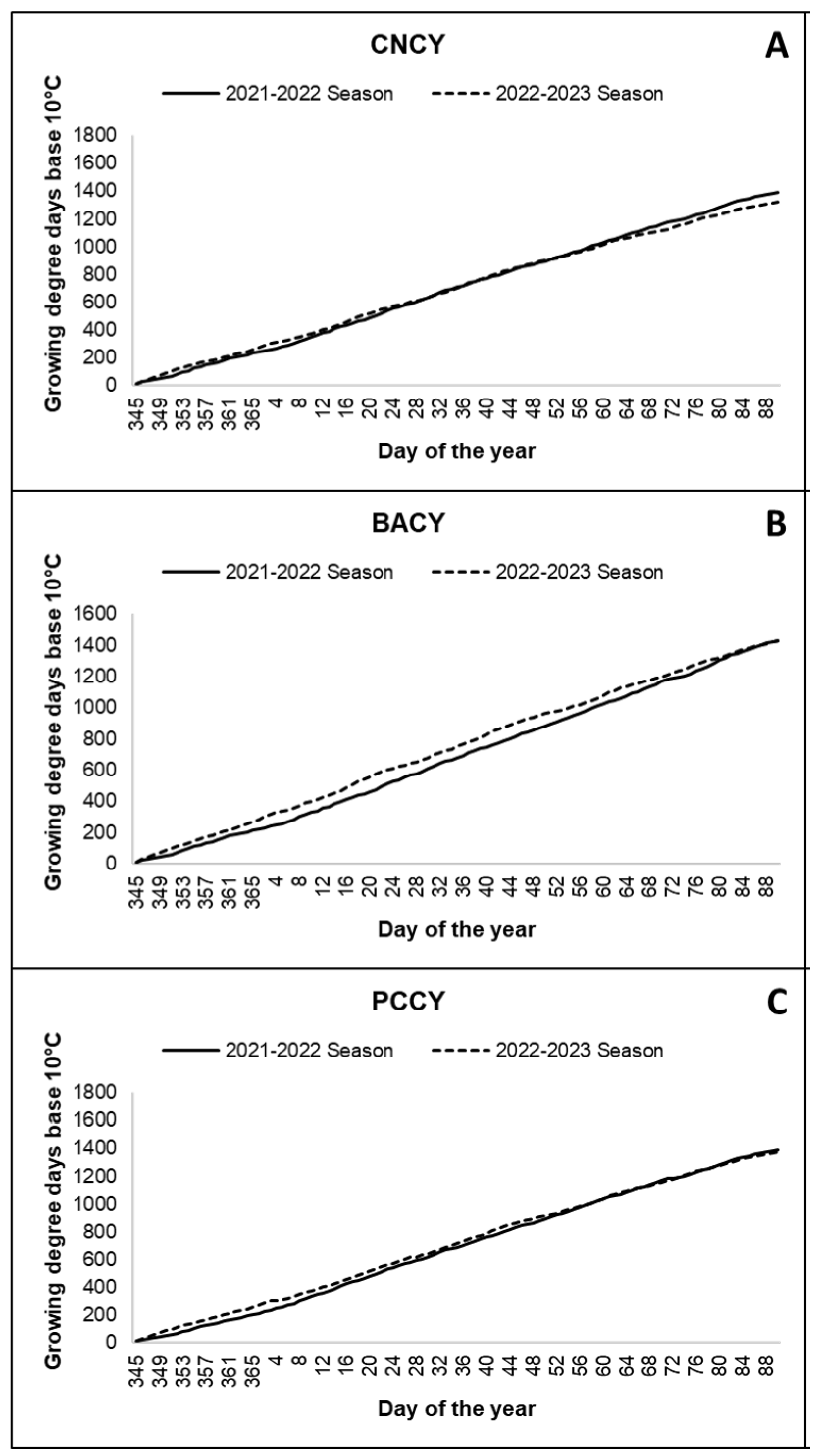 Agriculture 15 01981 g0a1