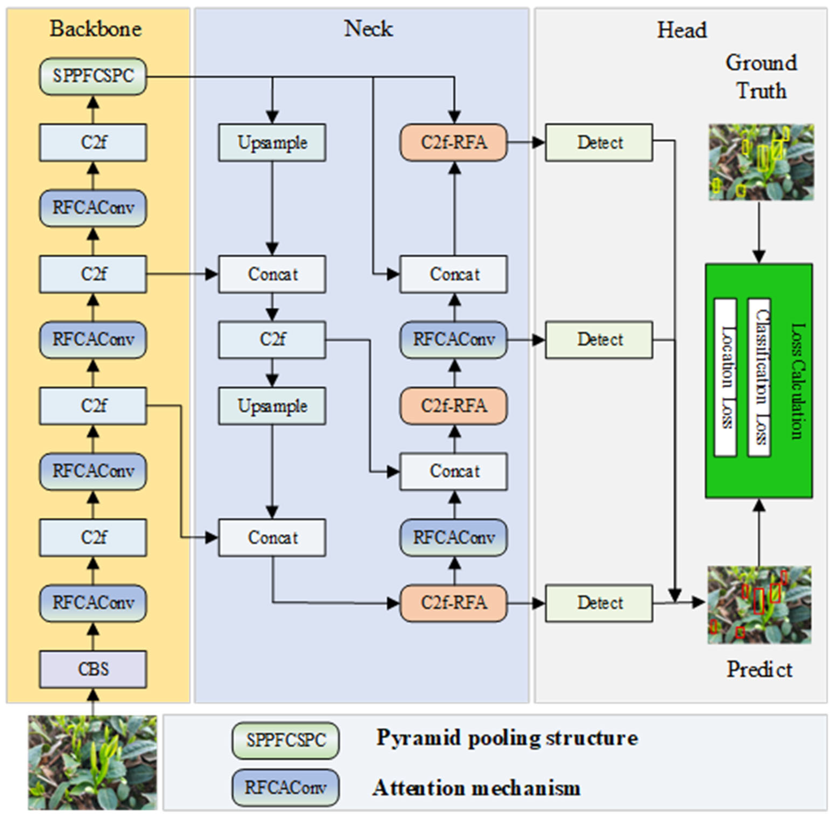 Agriculture 15 01982 g002