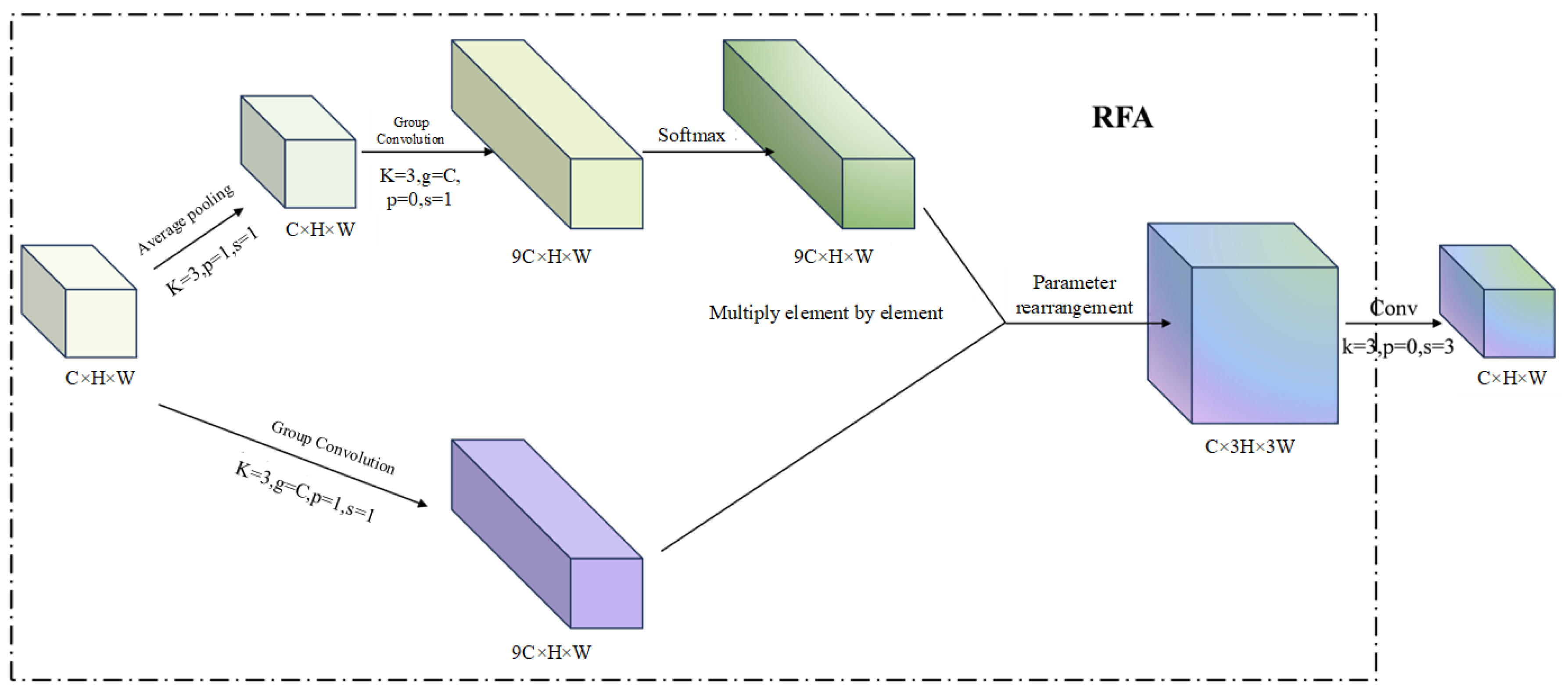 Agriculture 15 01982 g006