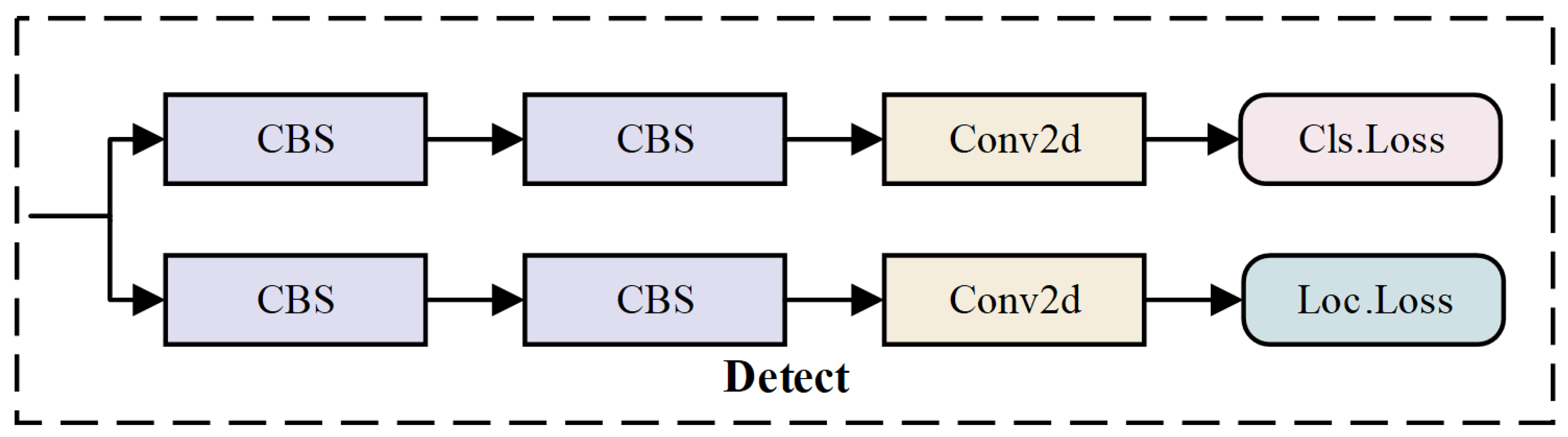 Agriculture 15 01982 g007