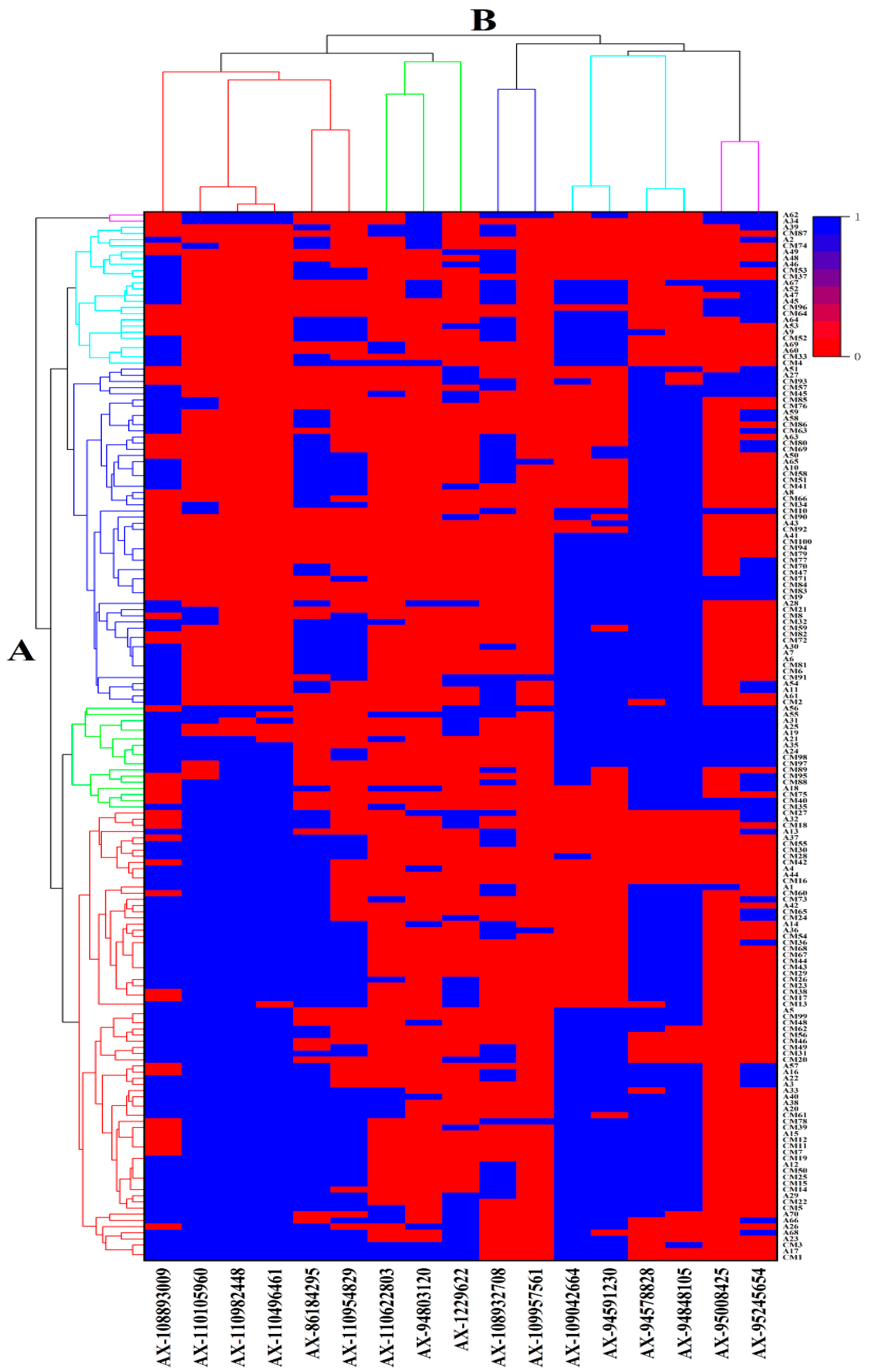 Agriculture 15 01986 g004 Agriculture 15 01986 g004