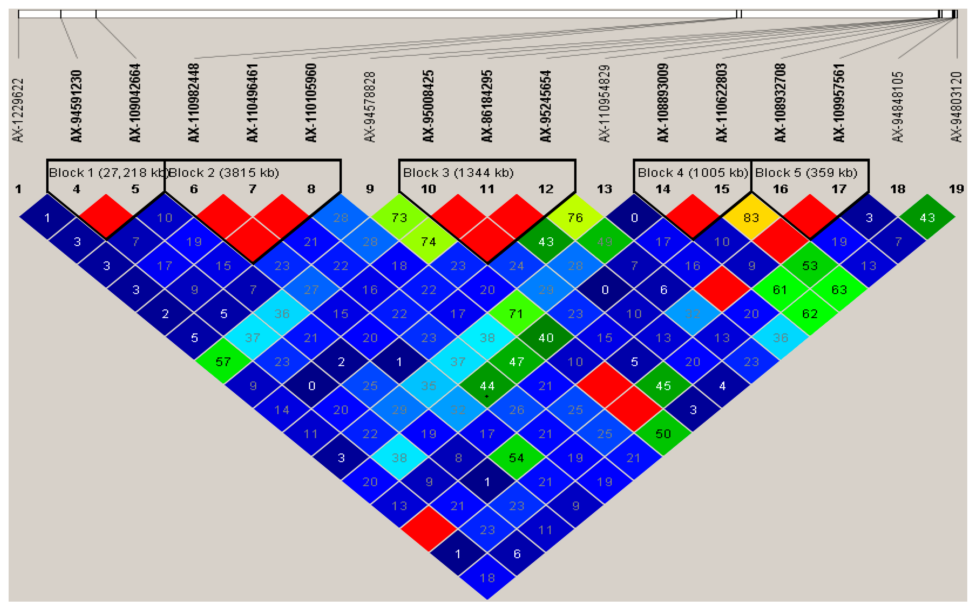 Agriculture 15 01986 g005 Agriculture 15 01986 g005