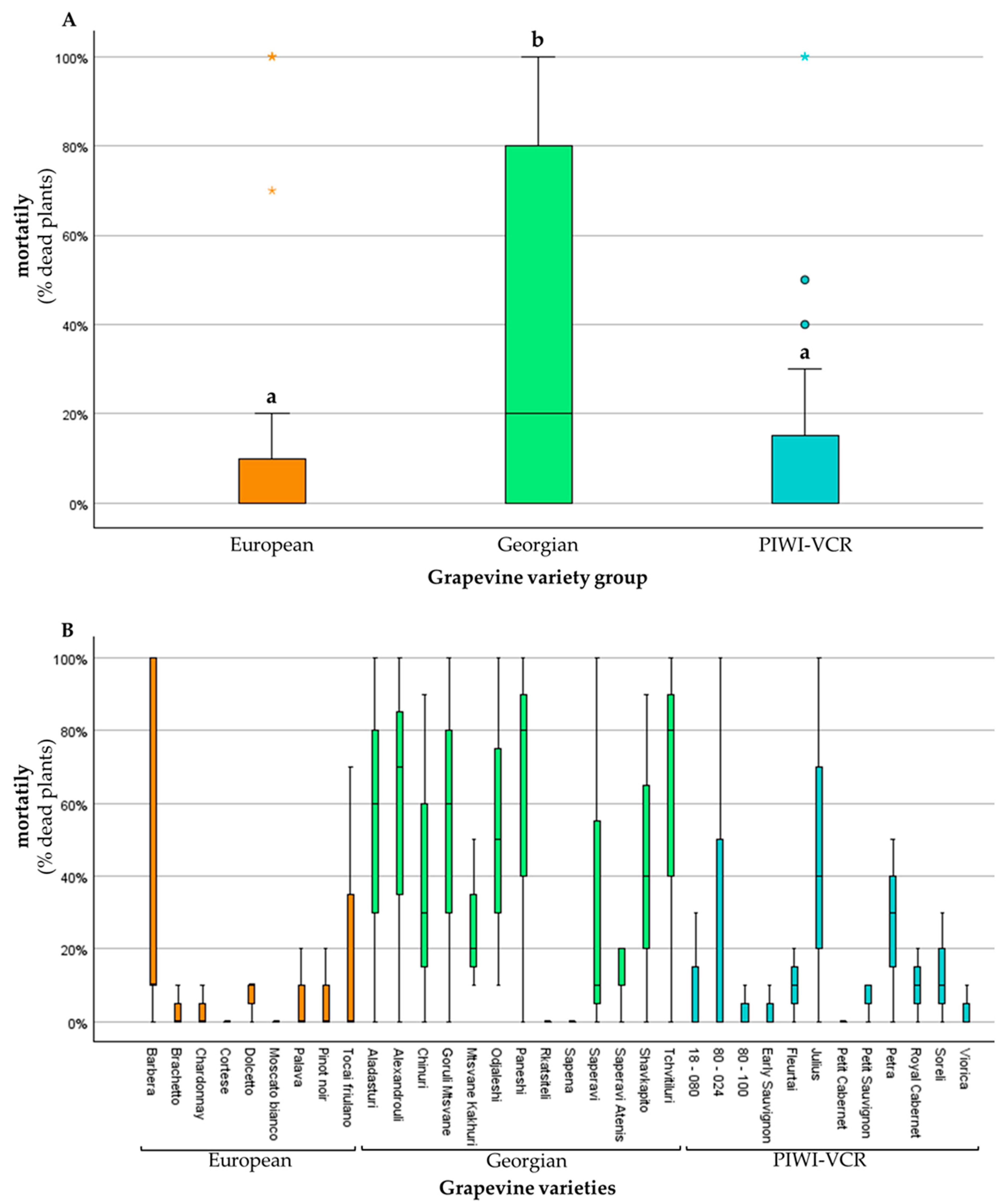 Agriculture 15 01988 g002