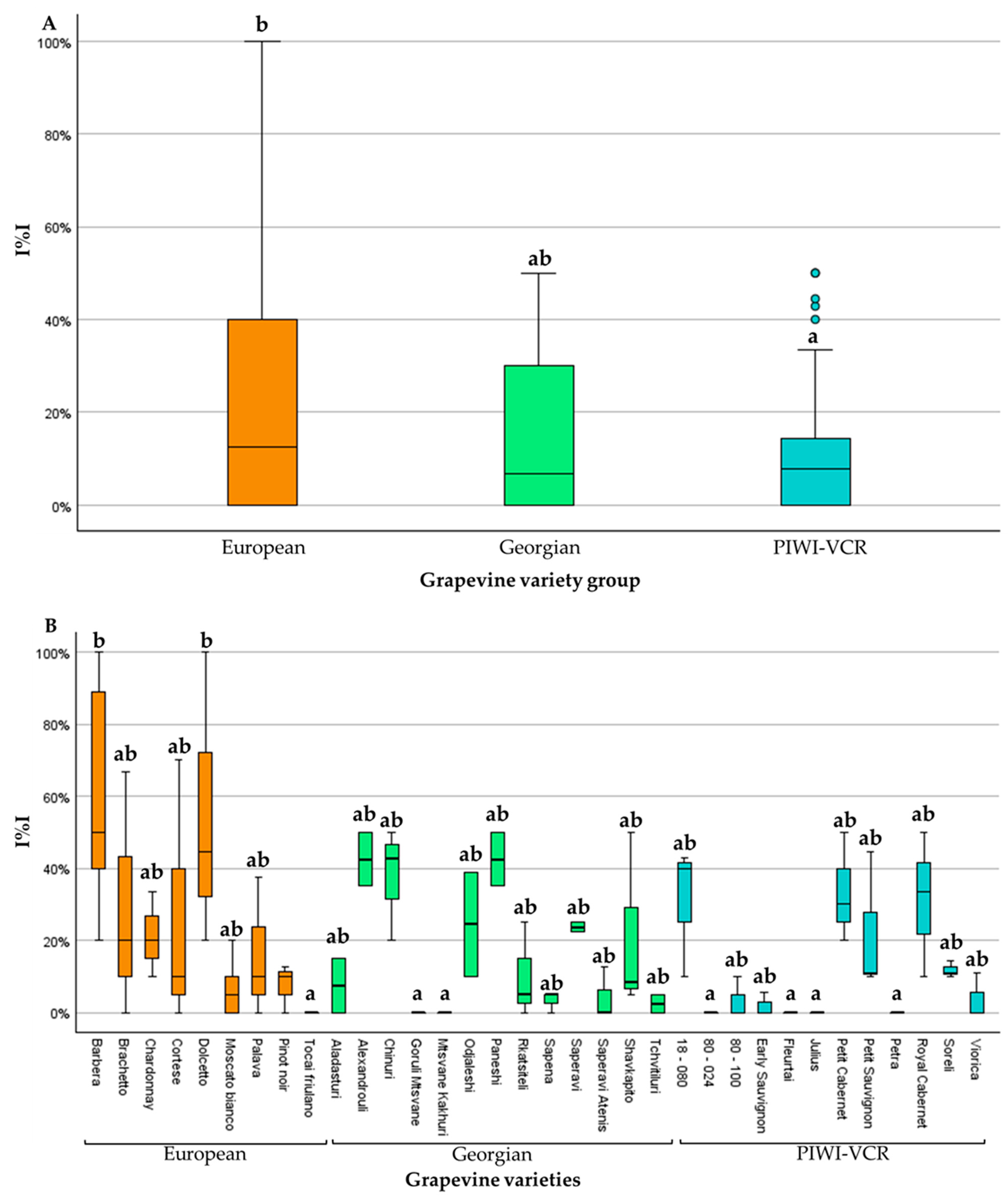 Agriculture 15 01988 g004