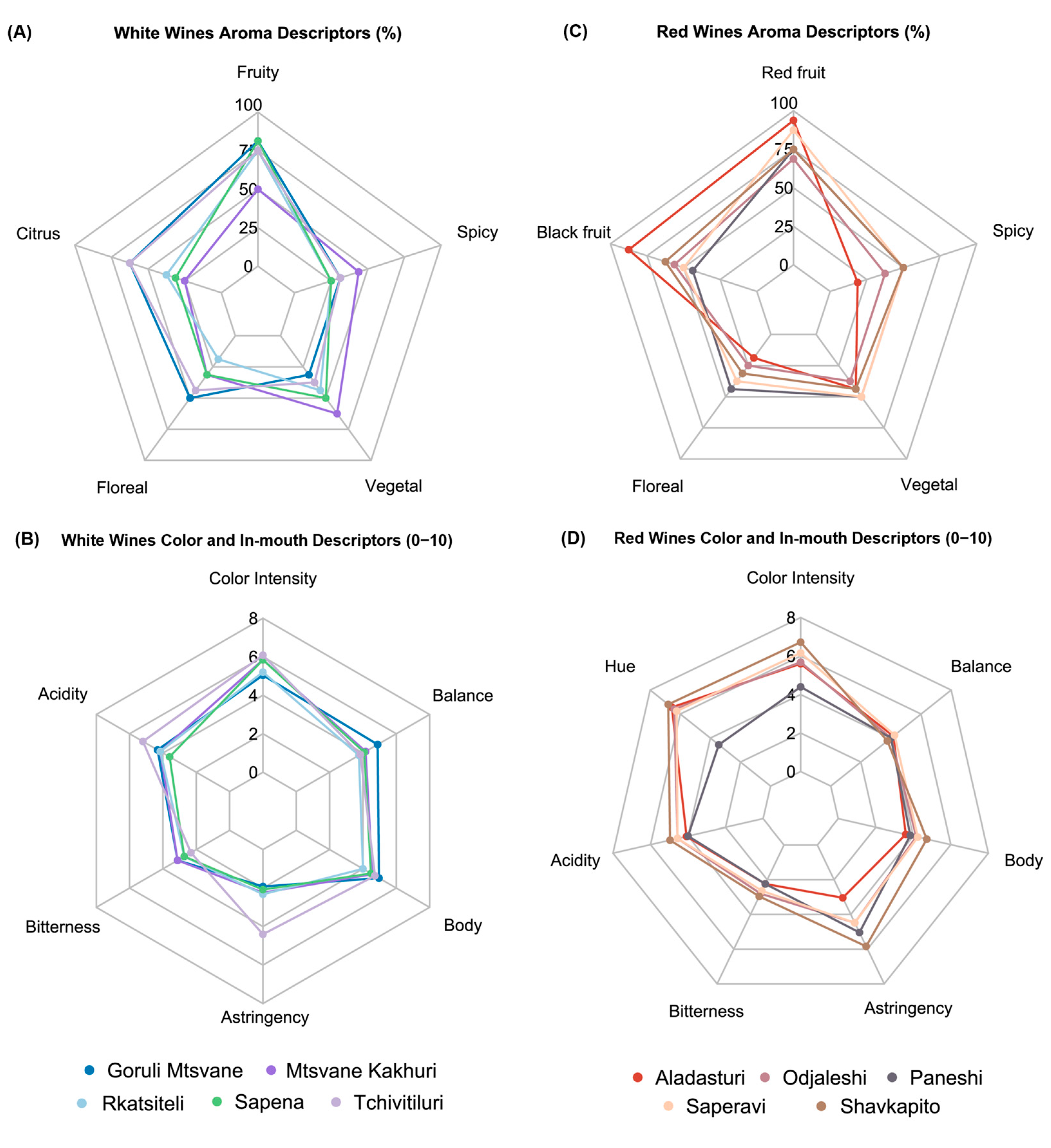 Agriculture 15 01988 g006