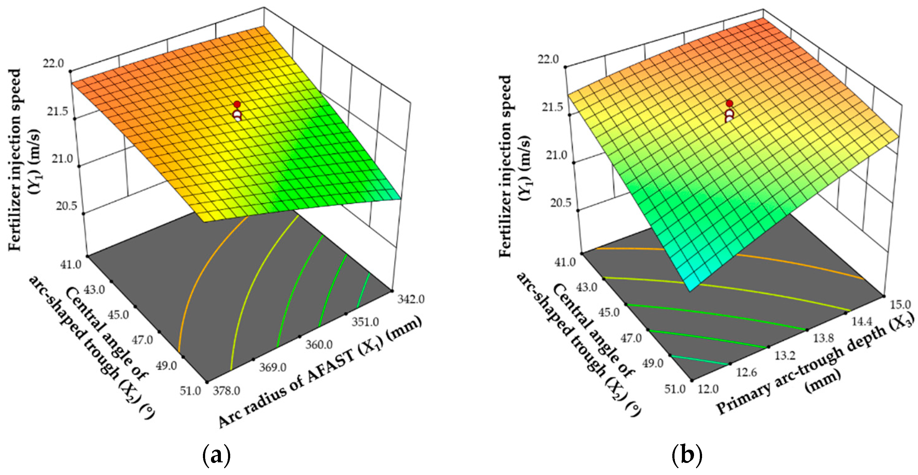 Agriculture 15 01991 g005