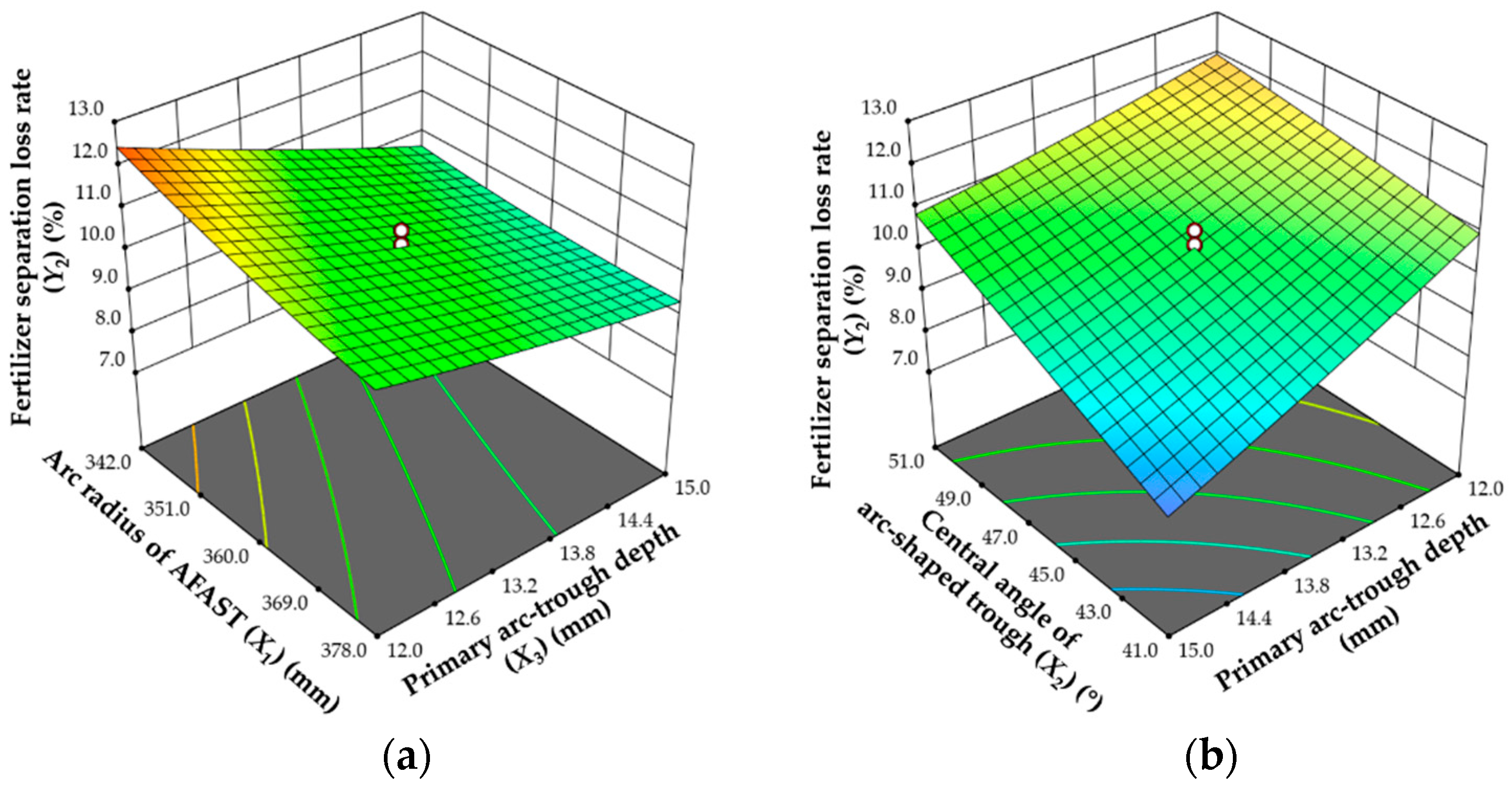 Agriculture 15 01991 g006