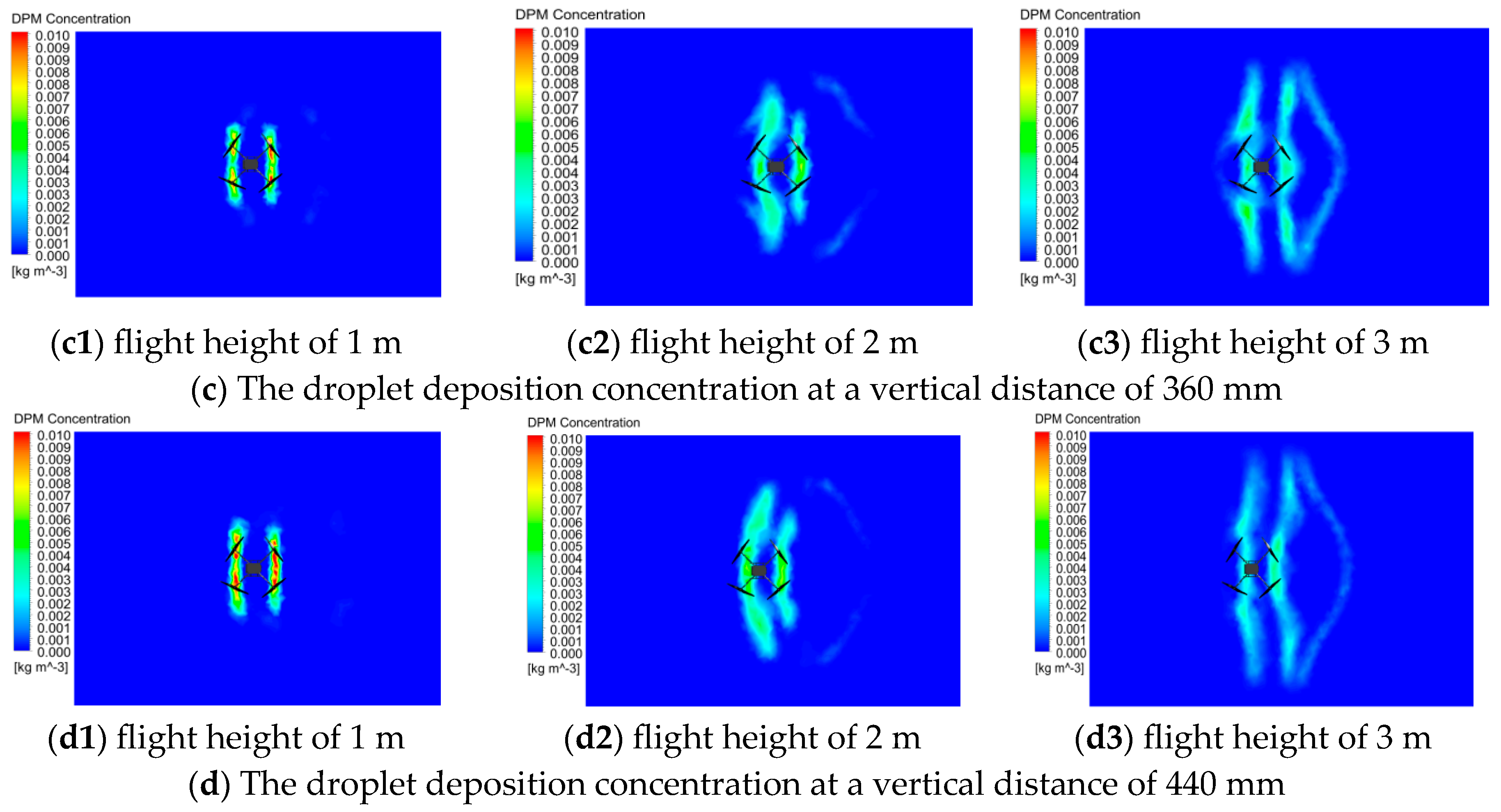Agriculture 15 01995 g006b